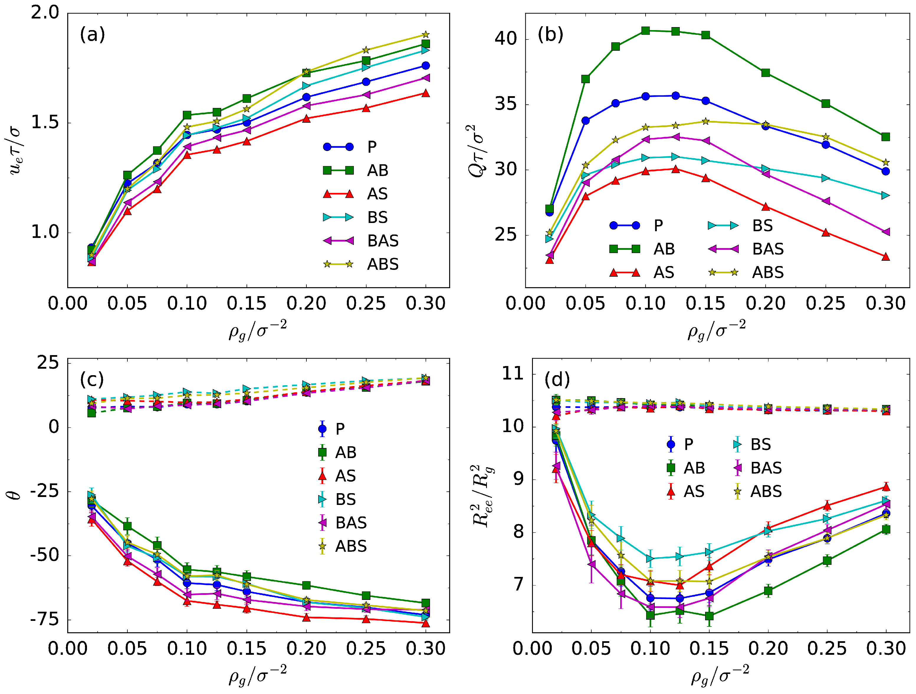 Polymers 08 00438 g003 550