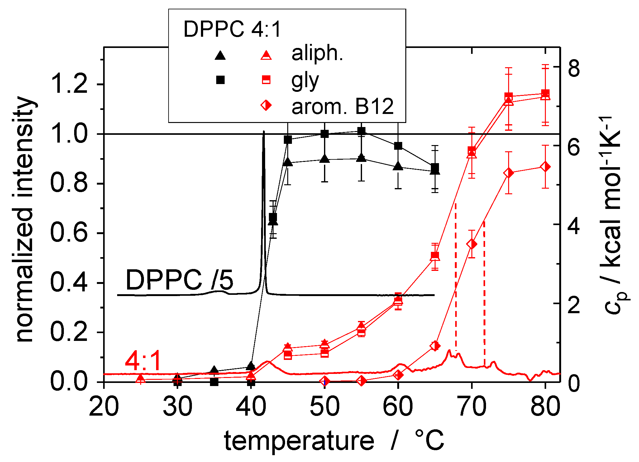 Polymers 08 00439 g004