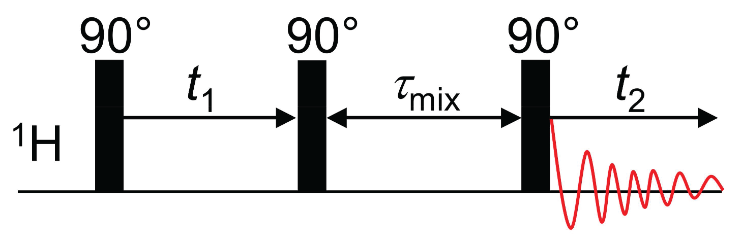 Polymers 08 00439 g005