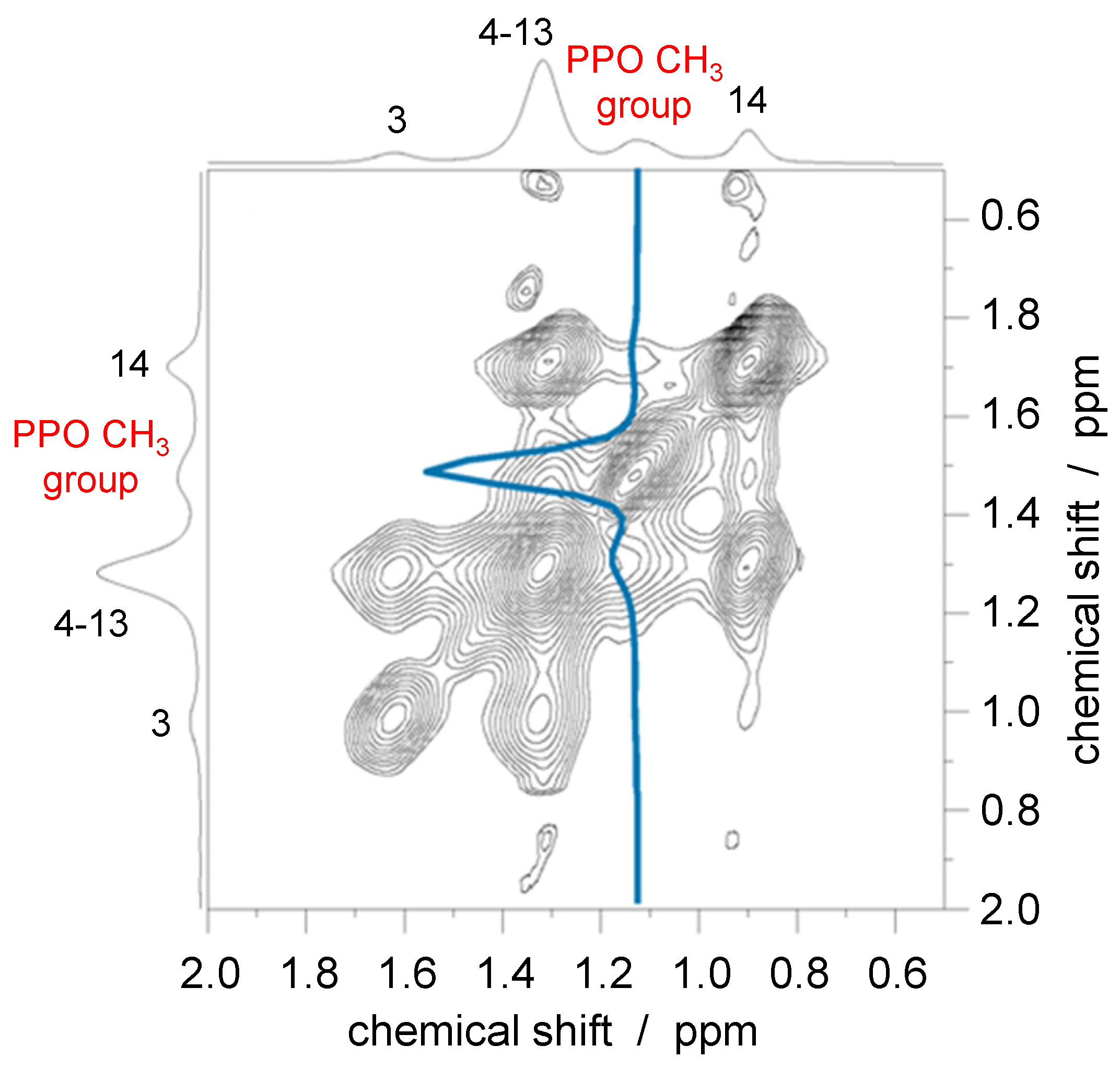 Polymers 08 00439 g006