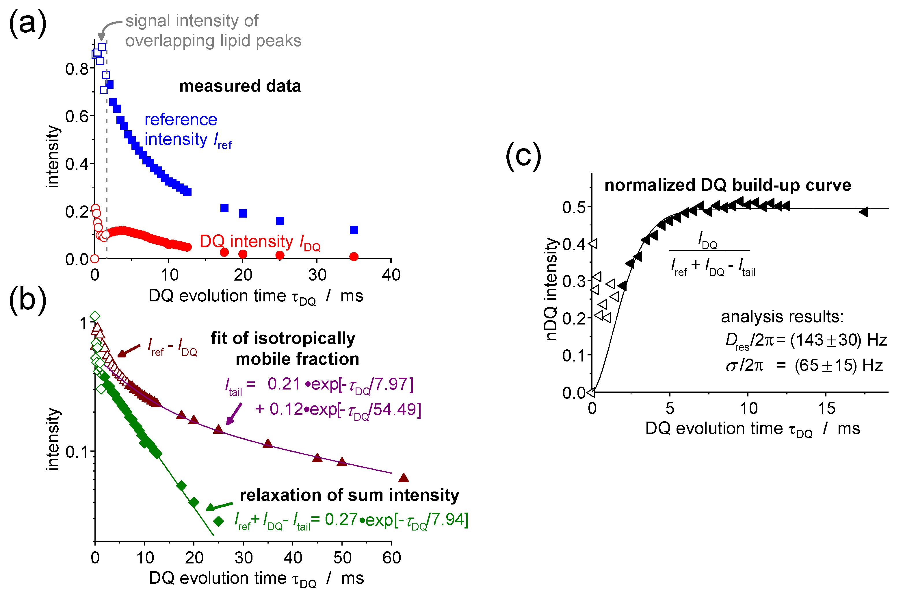 Polymers 08 00439 g016