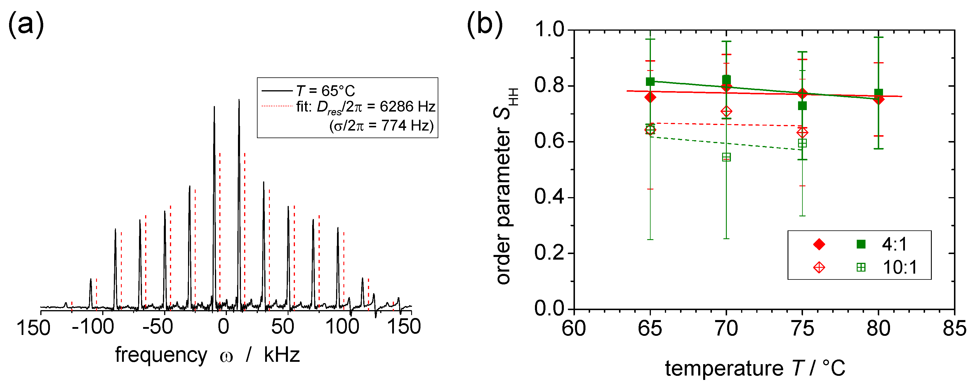 Polymers 08 00439 g017