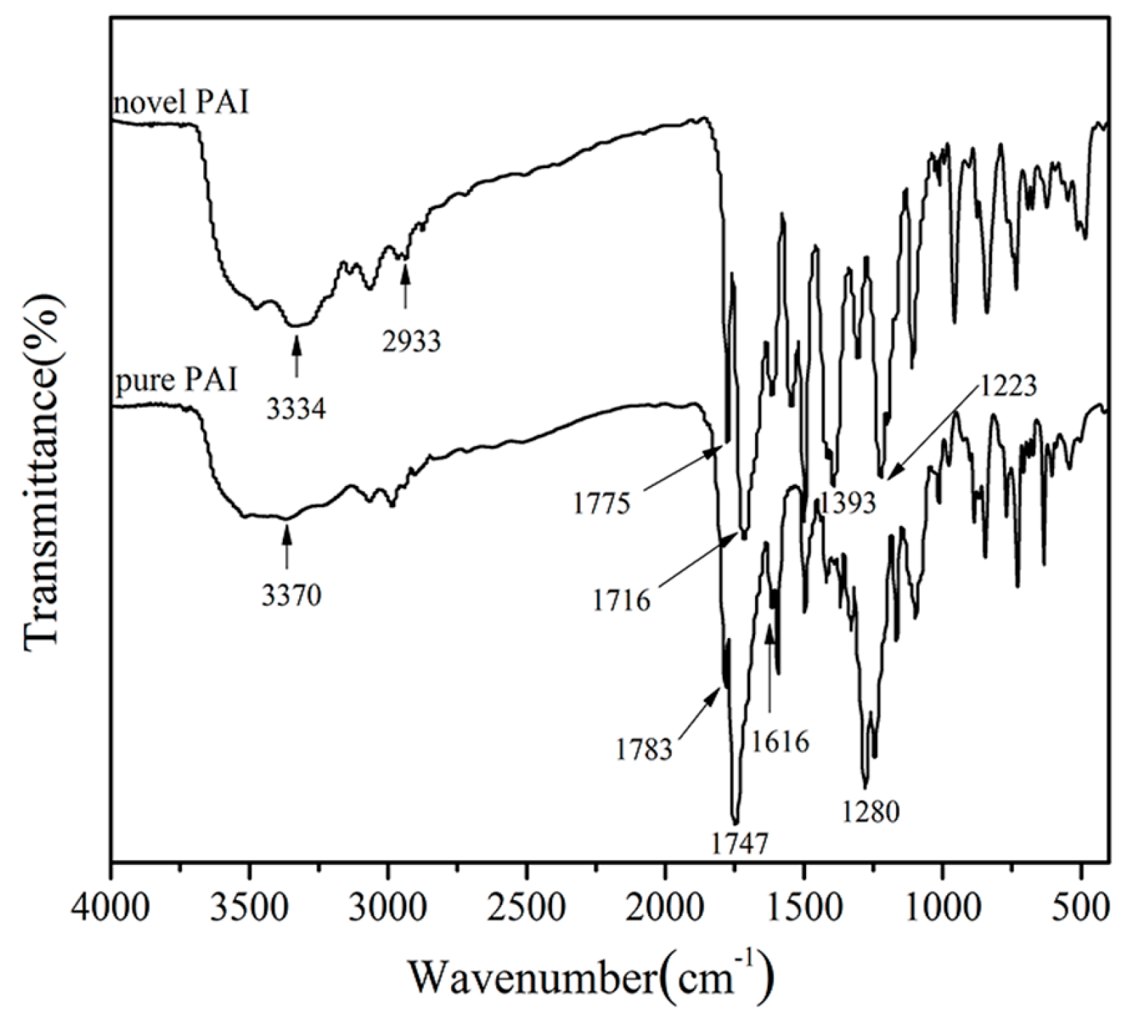 Polymers 08 00441 g001