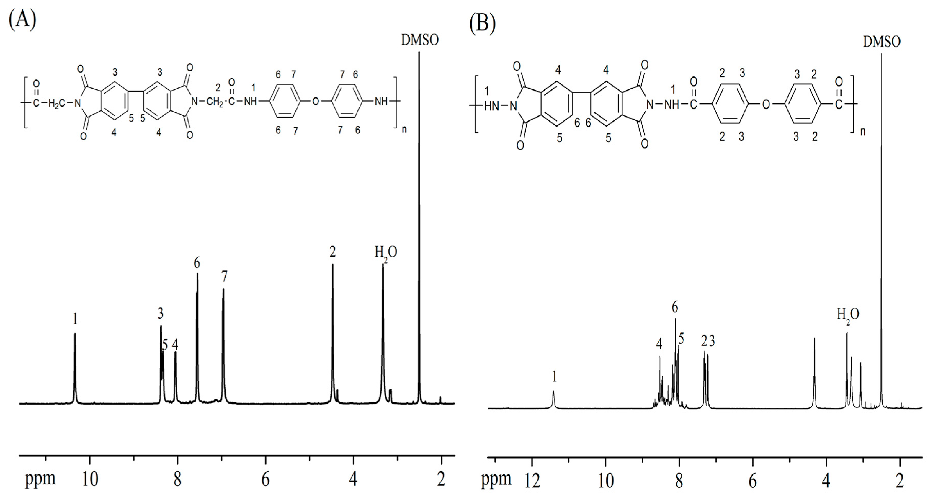 Polymers 08 00441 g002