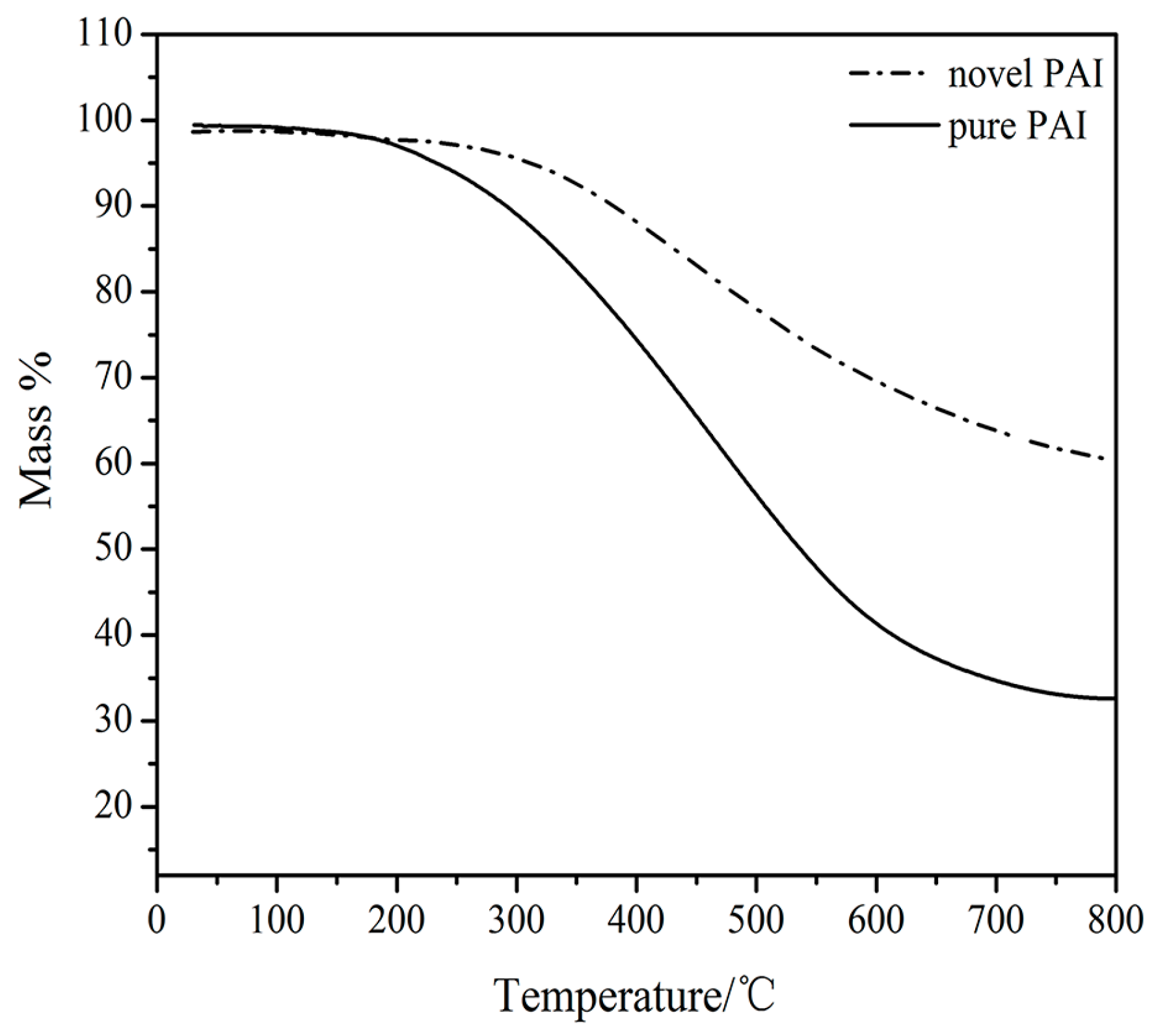 Polymers 08 00441 g003