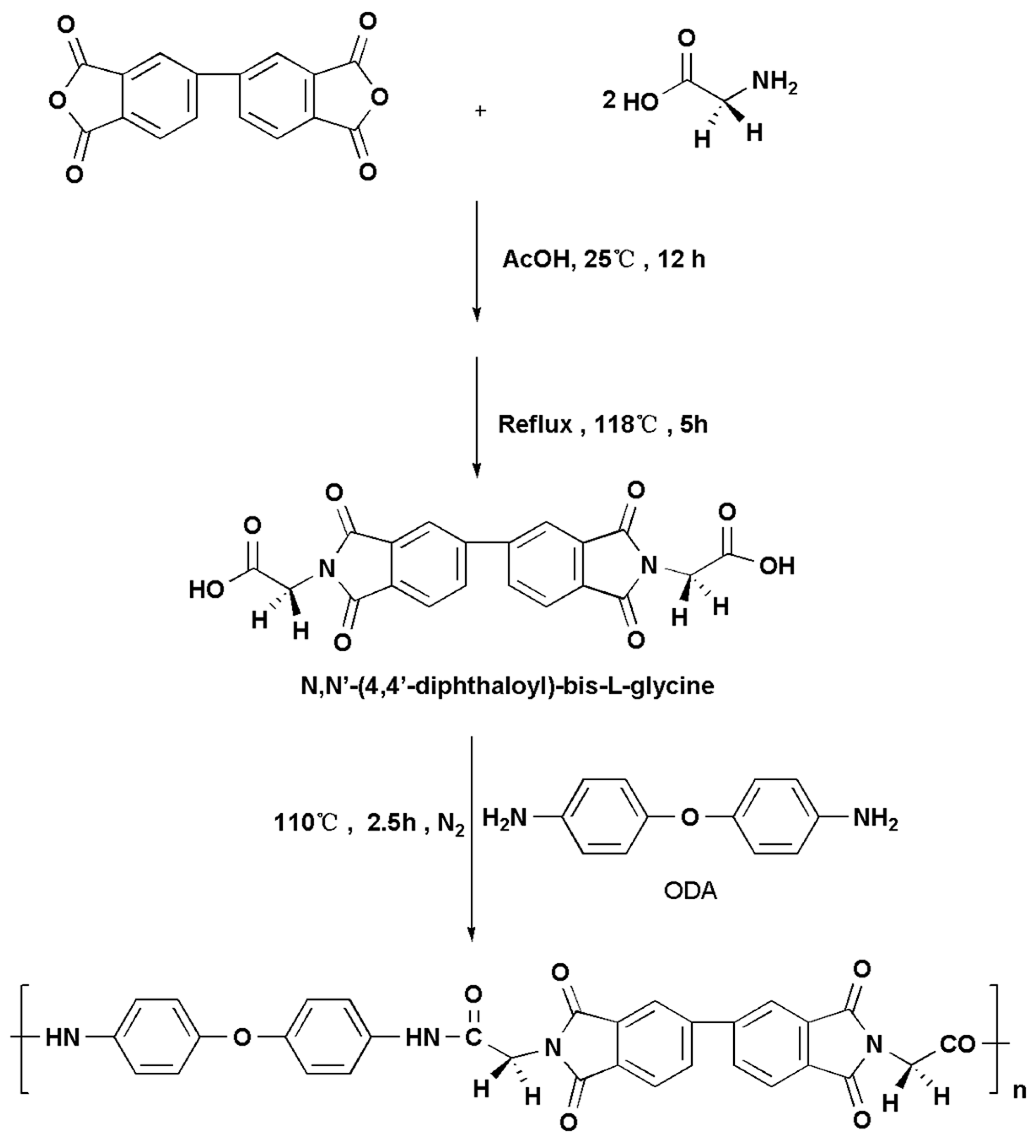 Polymers 08 00441 sch001