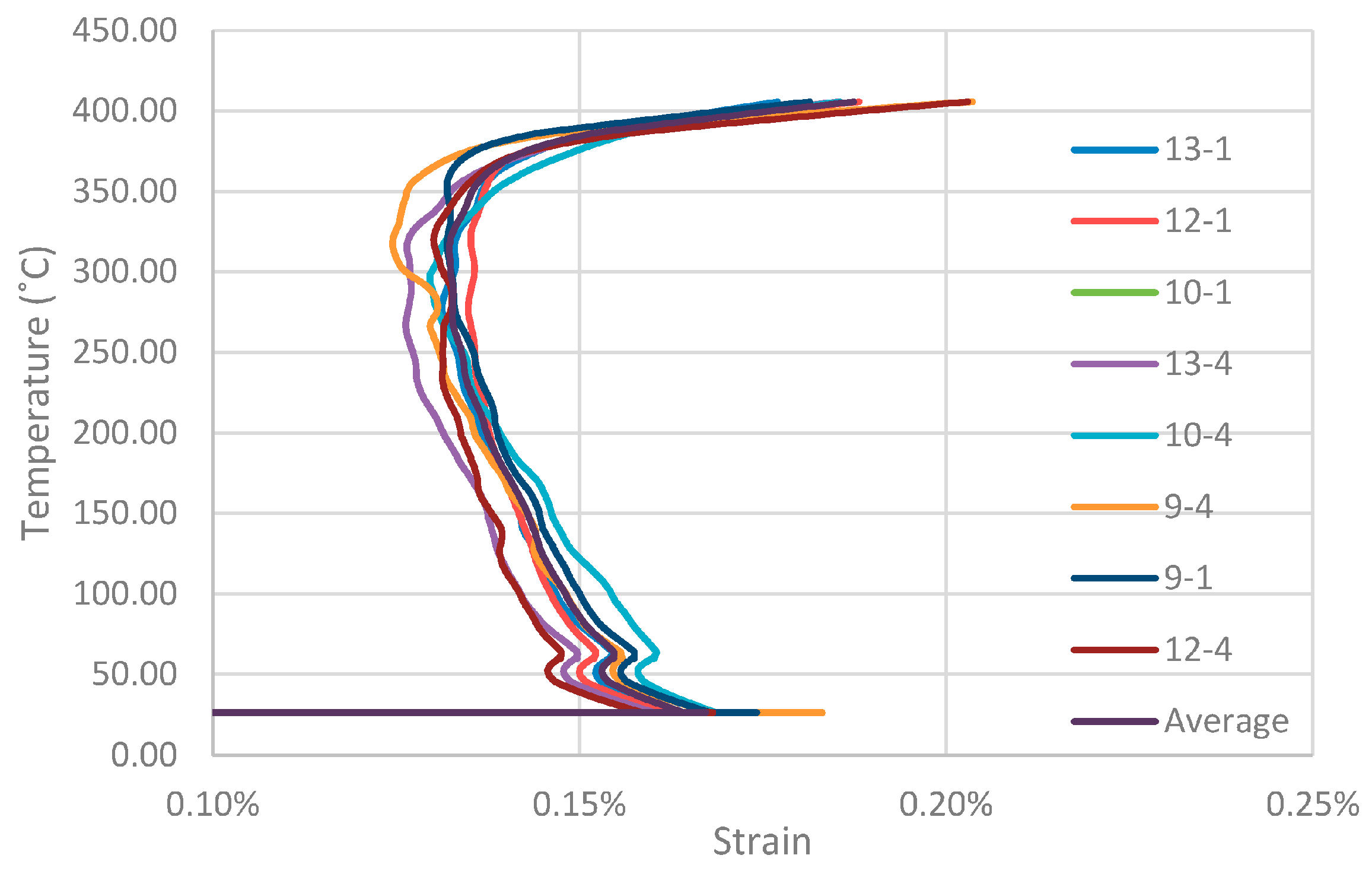 Polymers 08 00446 g006 550