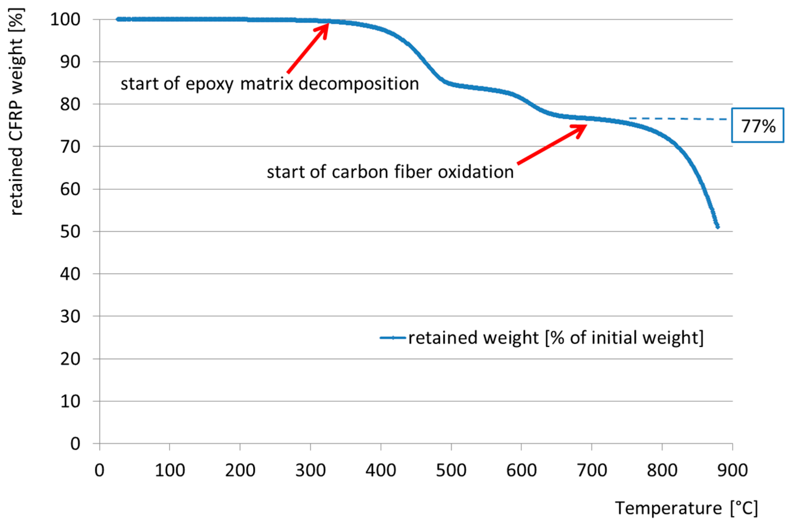Polymers 08 00446 g007 550
