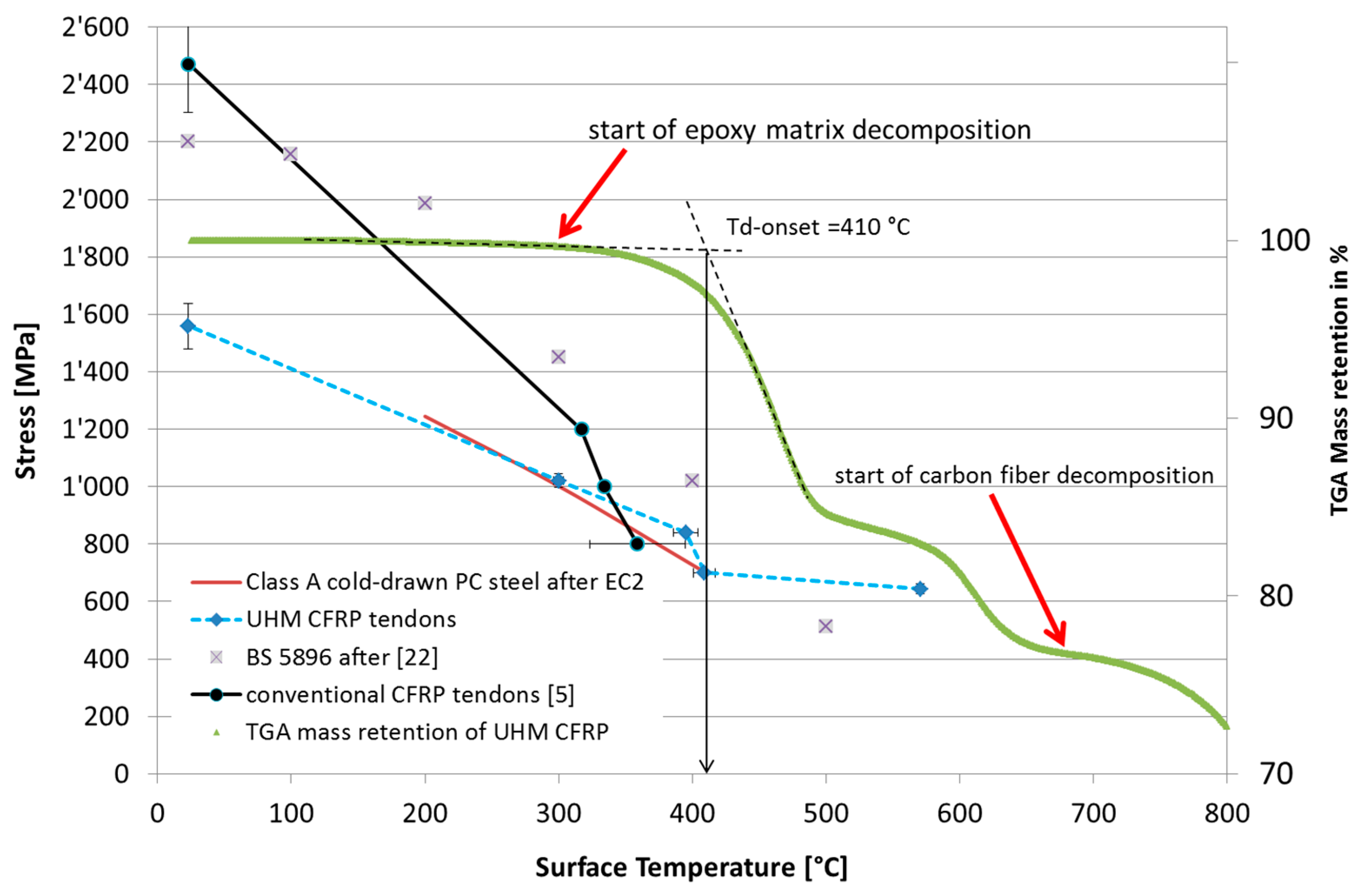 Polymers 08 00446 g010 550