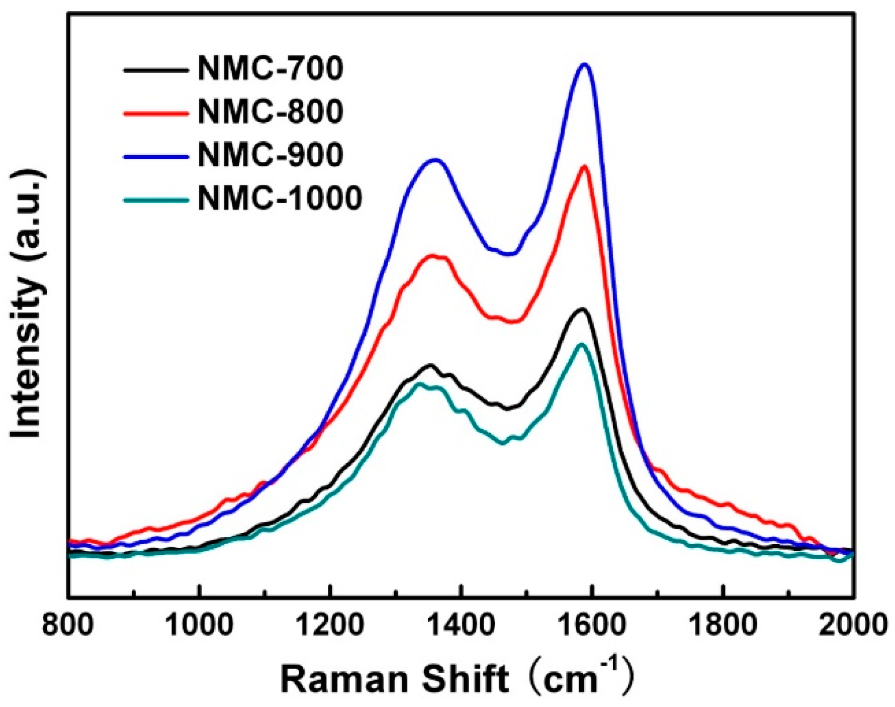 Polymers 09 00002 g003