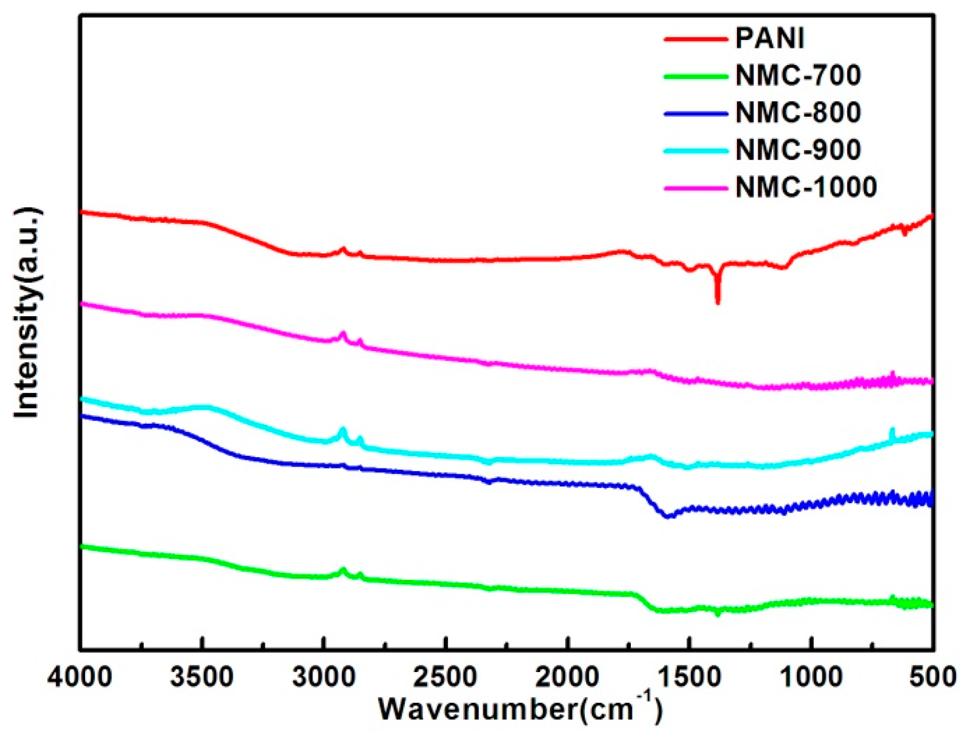 Polymers 09 00002 g004