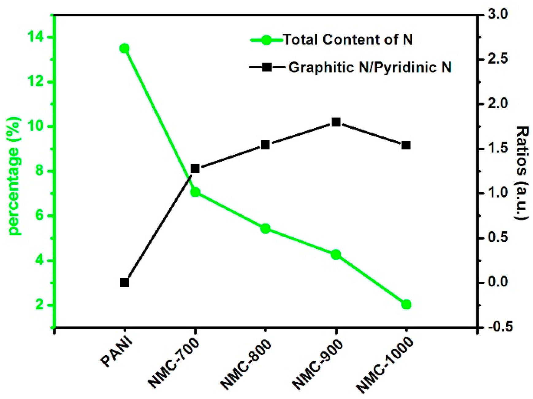 Polymers 09 00002 g005