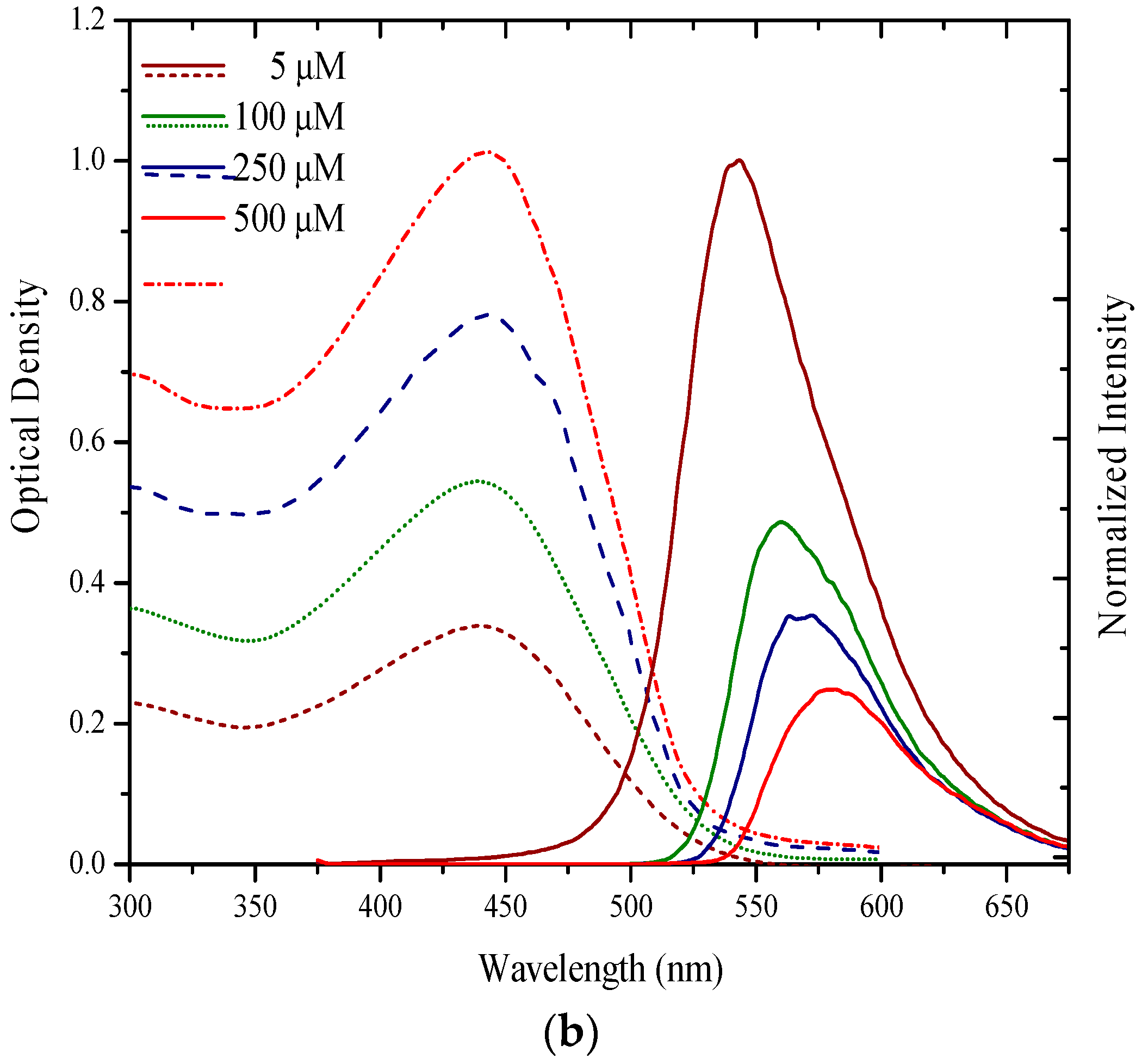Polymers 09 00007 g002b 550