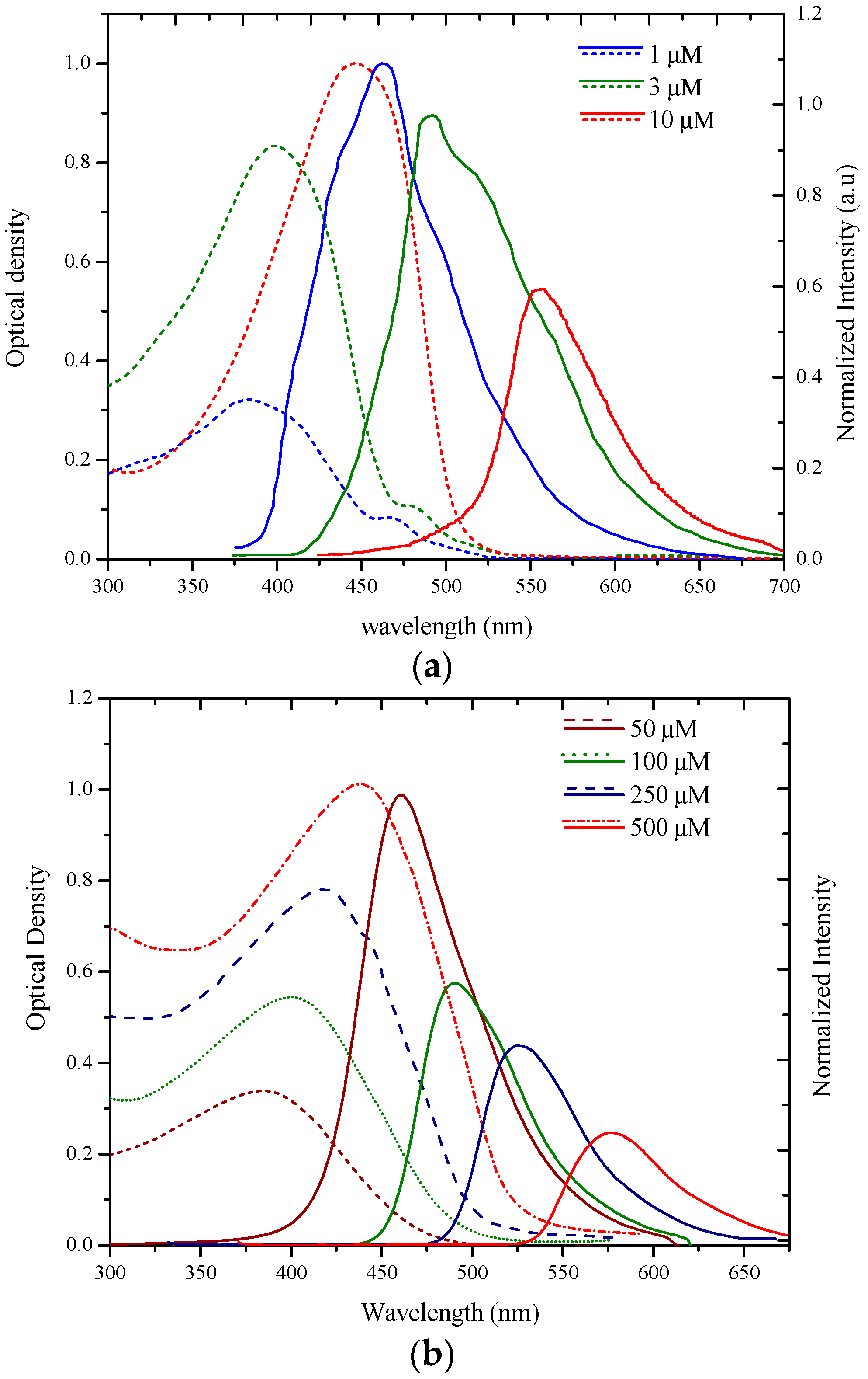 Polymers 09 00007 g003 550