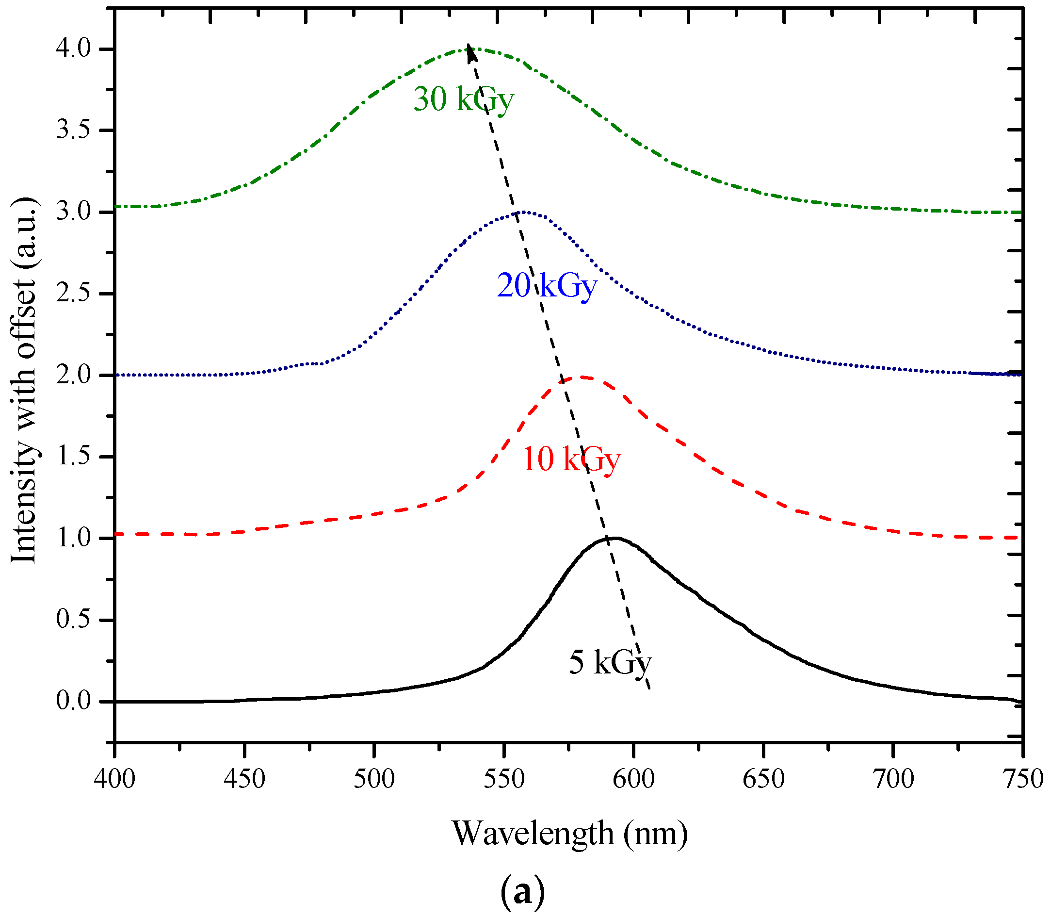 Polymers 09 00007 g004a 550