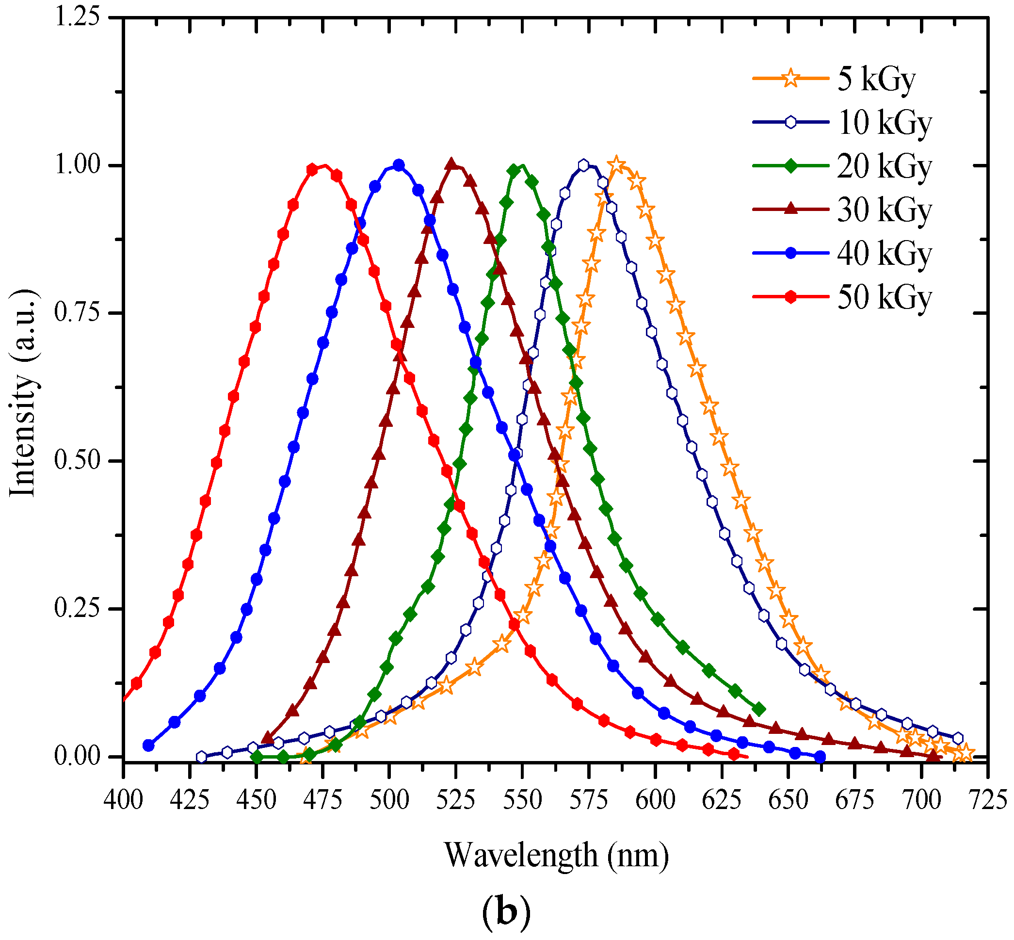 Polymers 09 00007 g004b 550