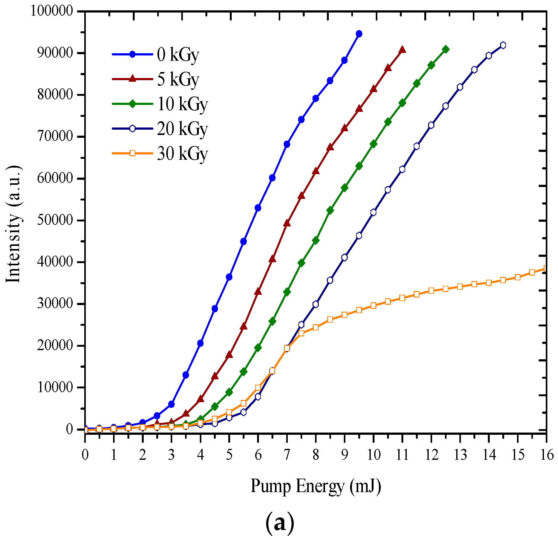 Polymers 09 00007 g006a 550