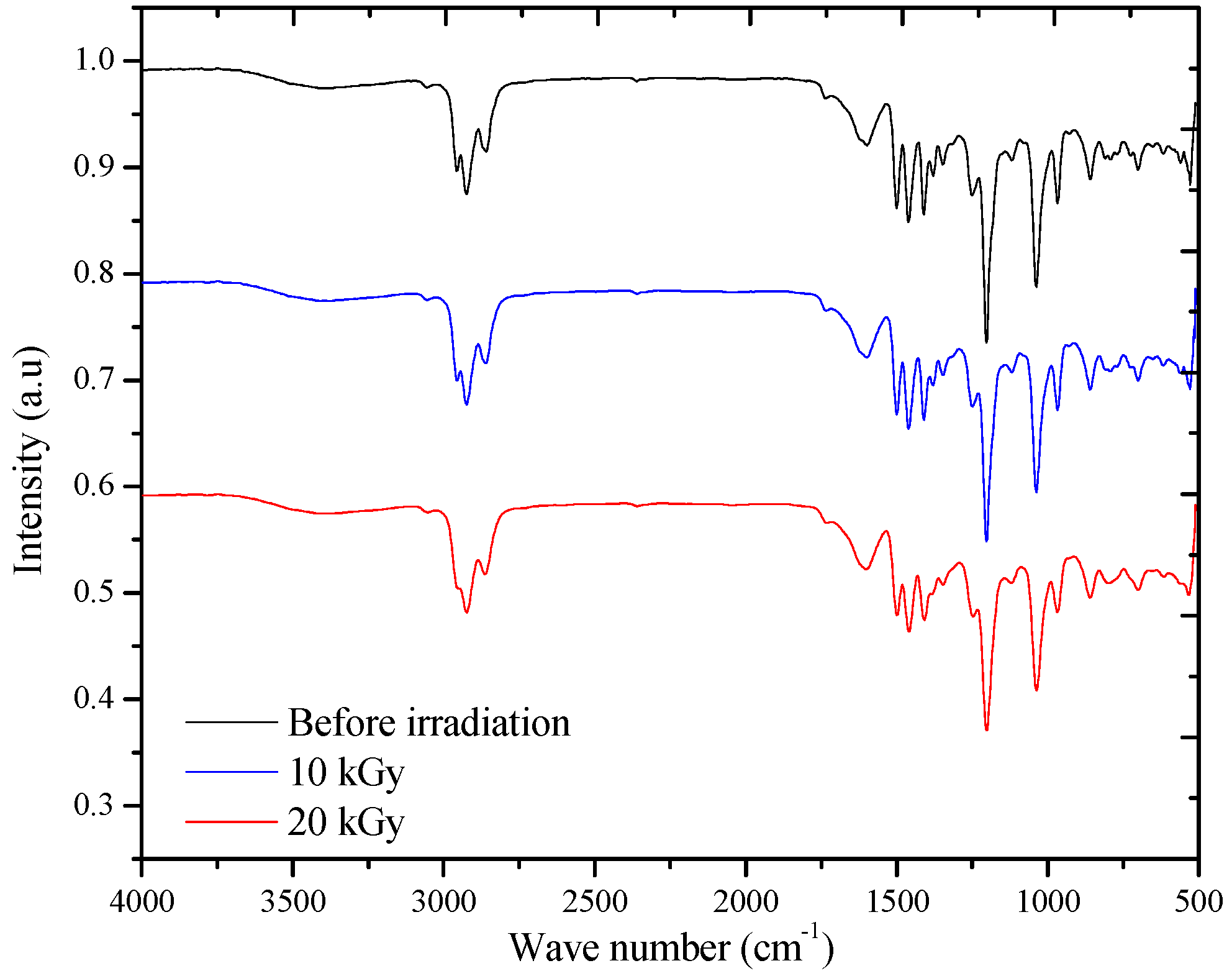 Polymers 09 00007 g009 550