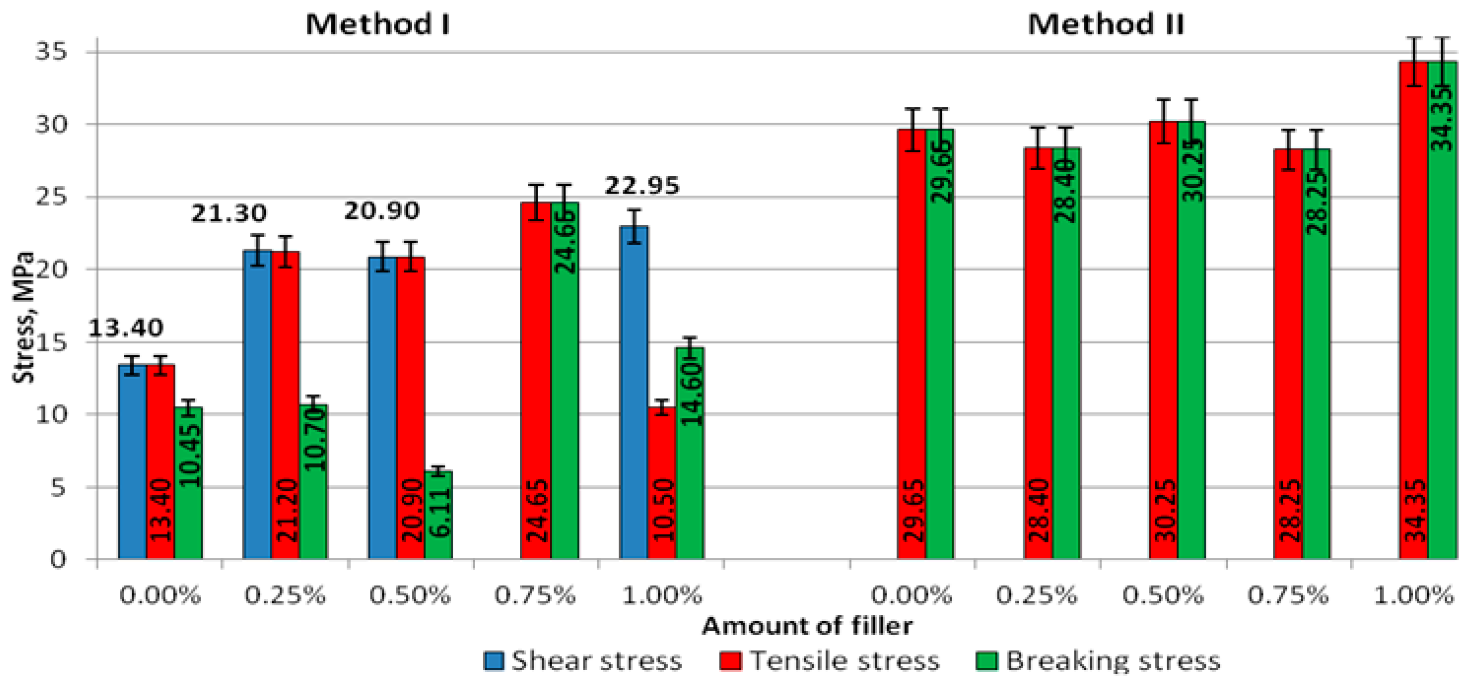 Polymers 09 00009 g006