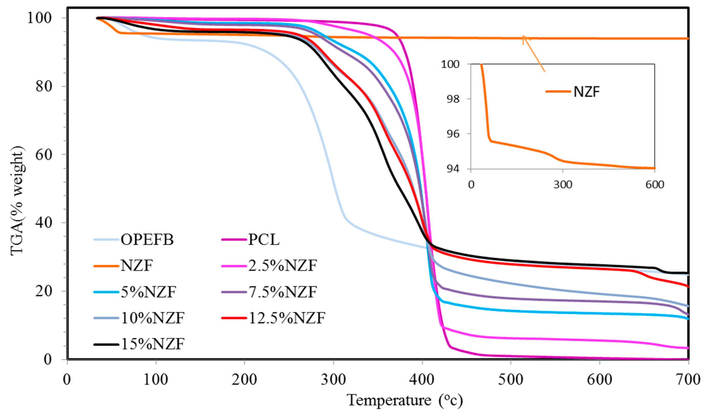 Polymers 09 00012 g003