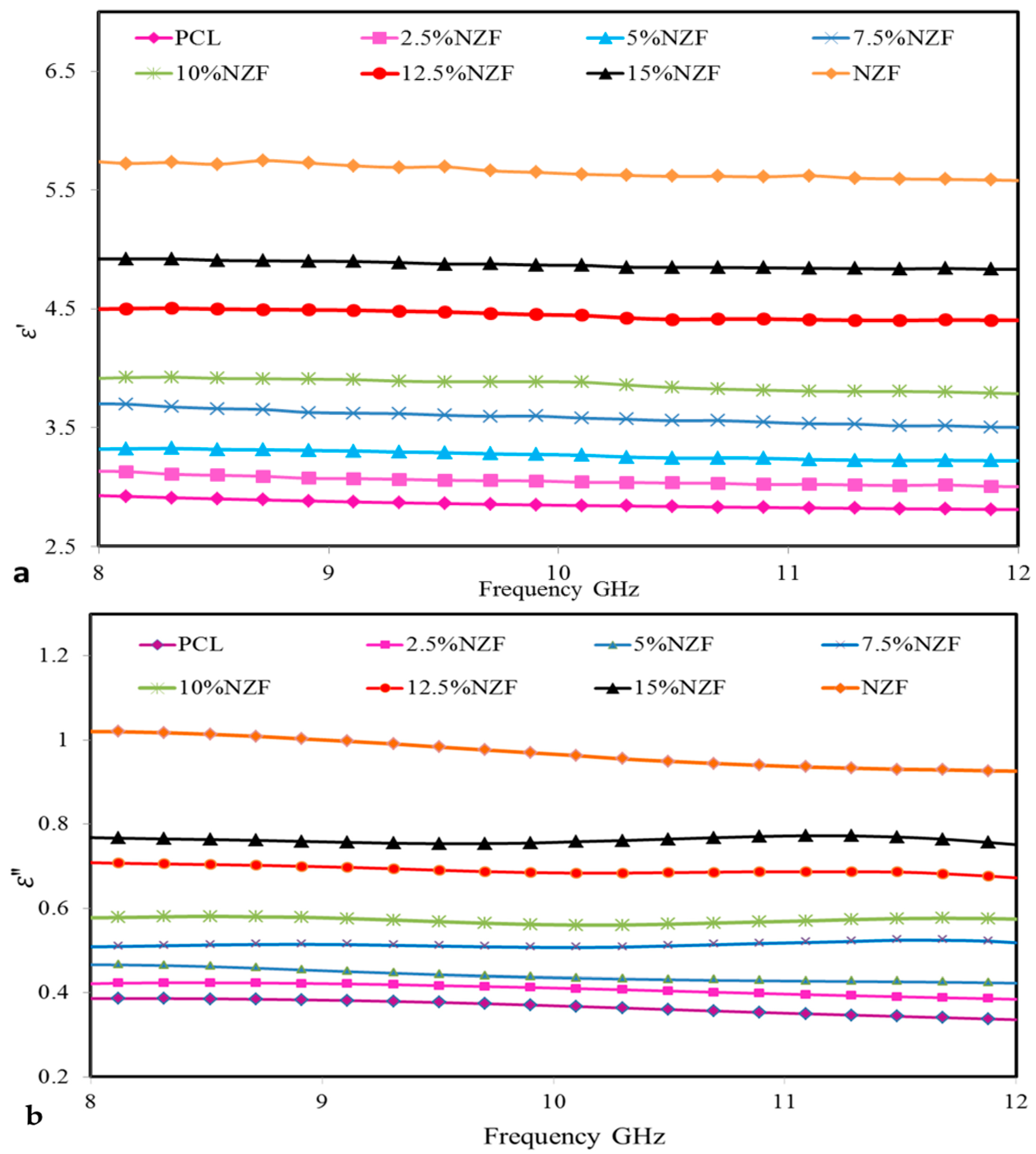 Polymers 09 00012 g007