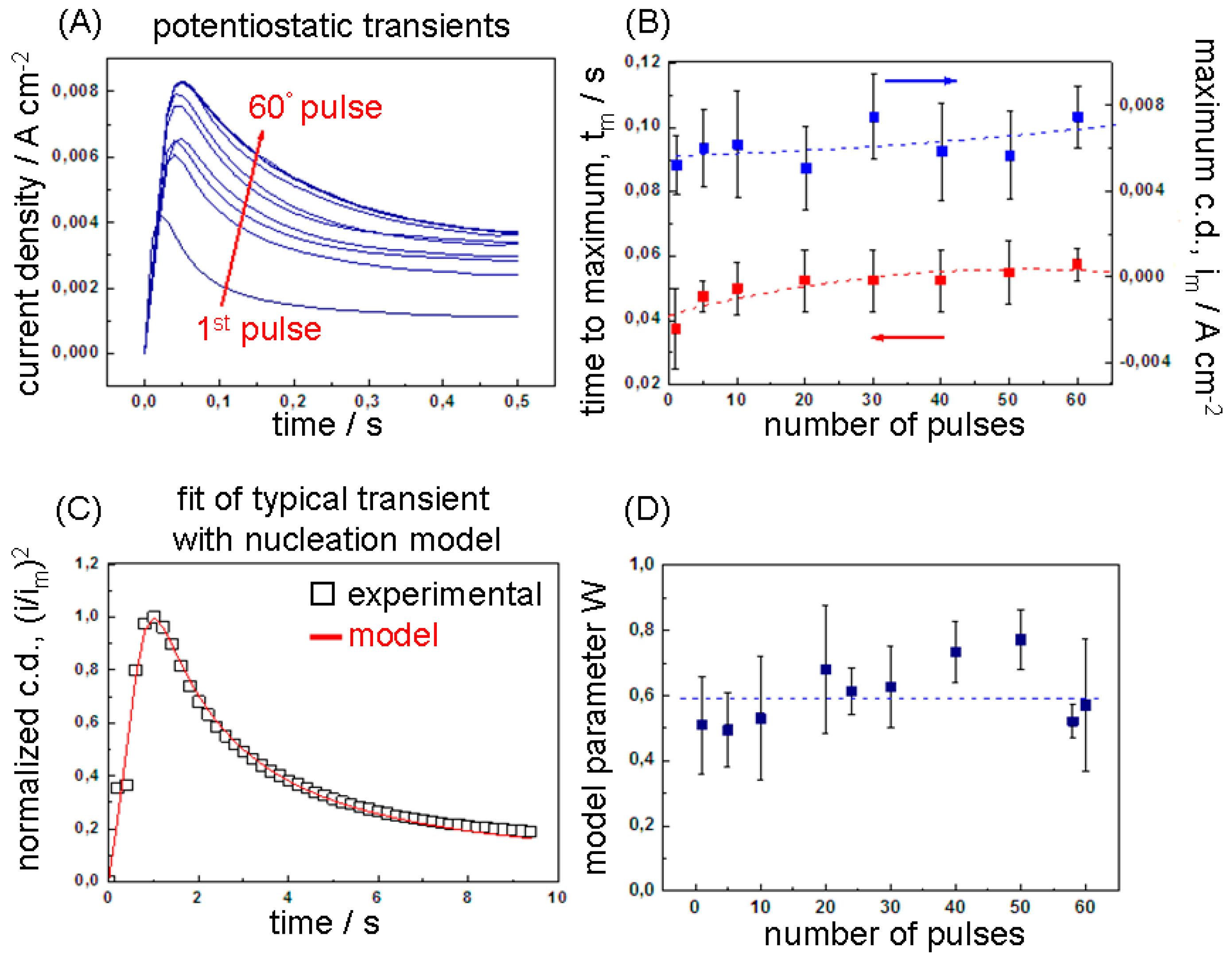 Polymers 09 00017 g002