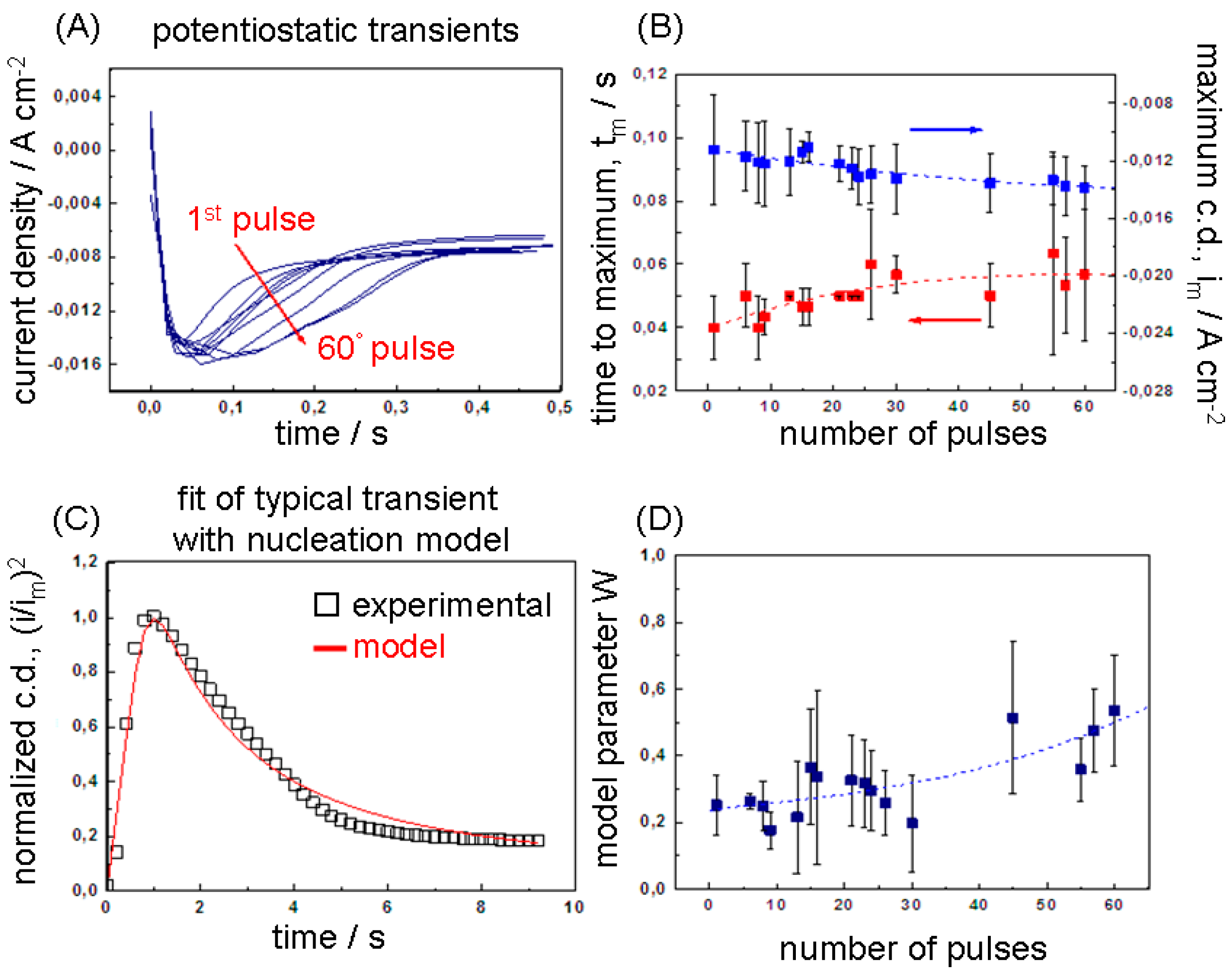 Polymers 09 00017 g003