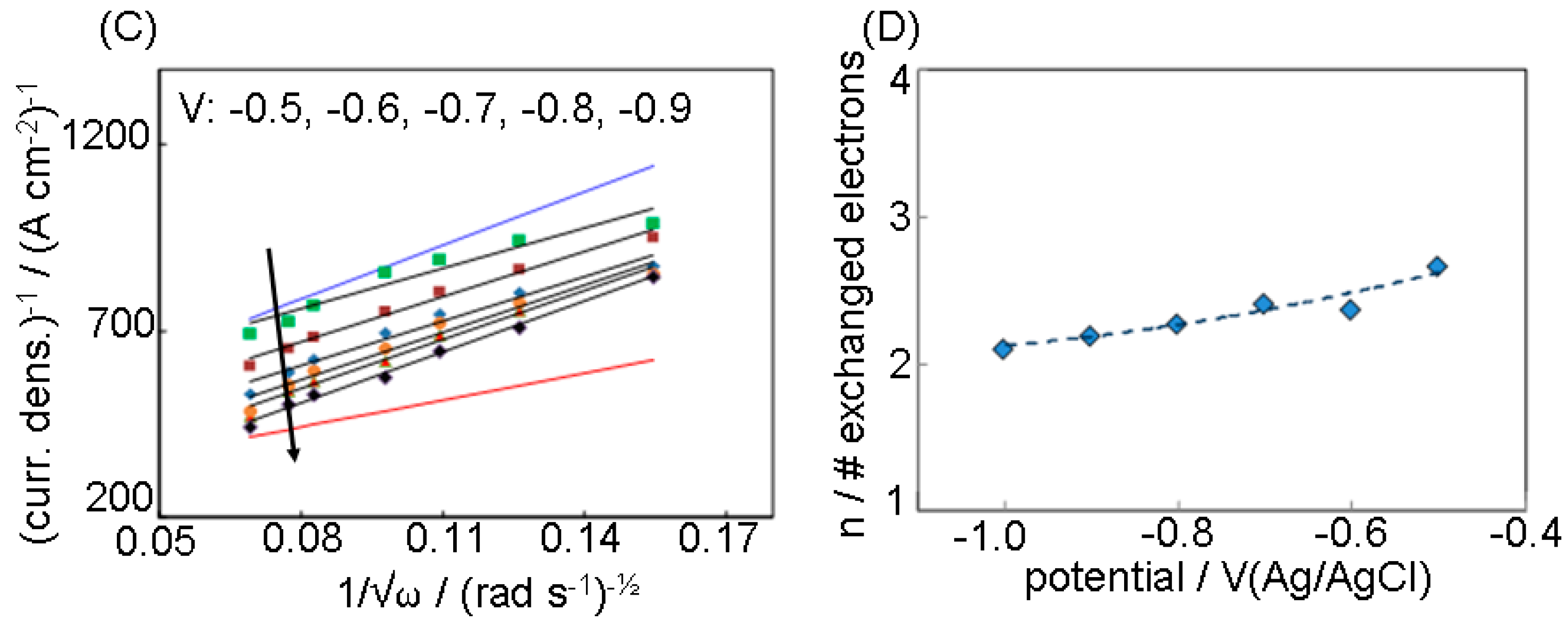Polymers 09 00017 g004b