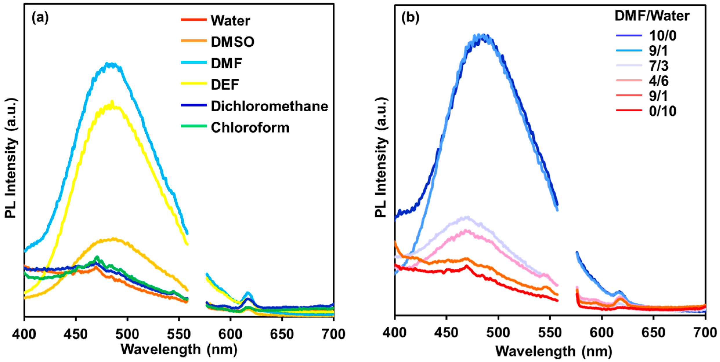 Polymers 09 00019 g004
