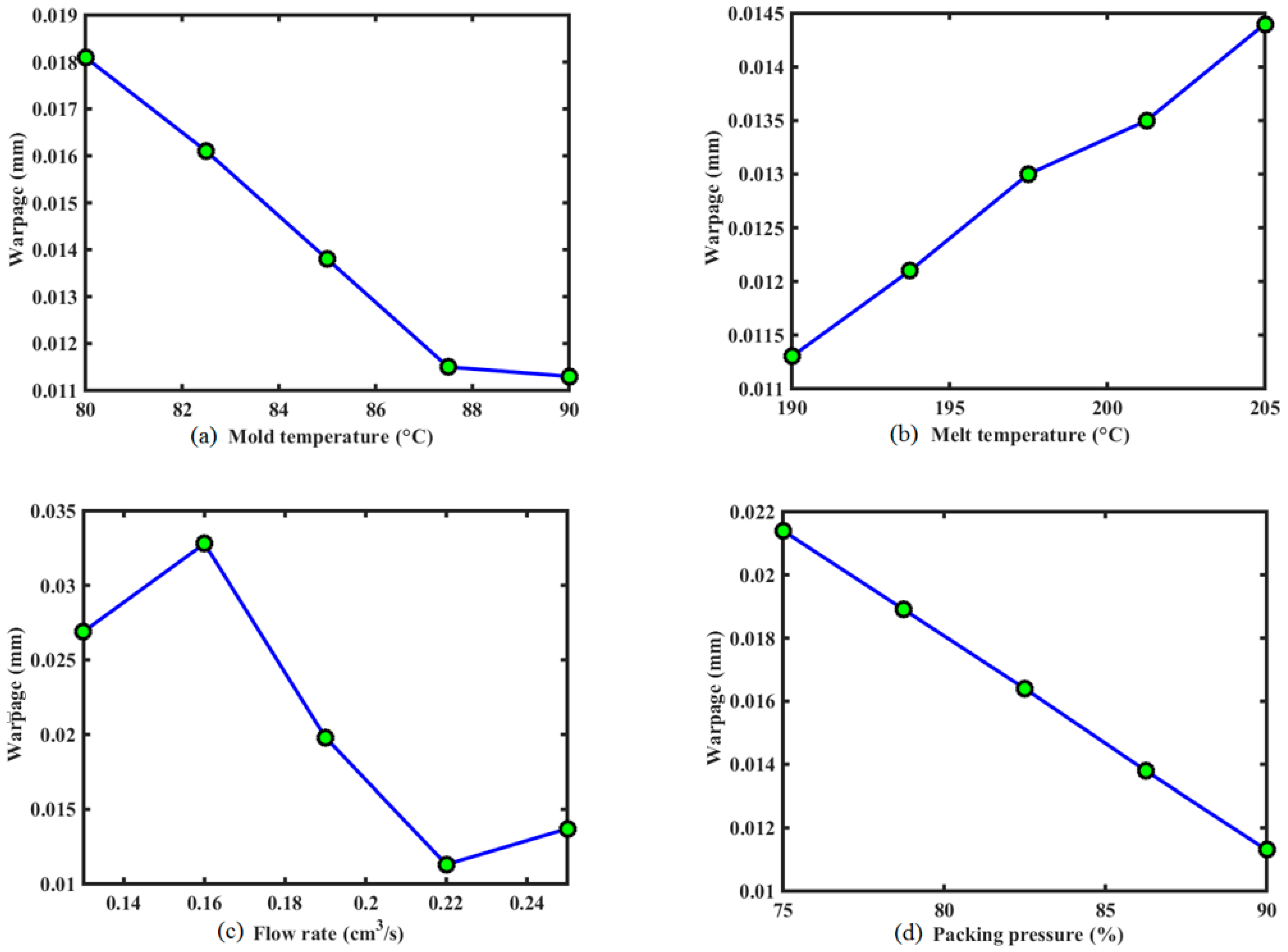 Polymers 09 00020 g010a 550