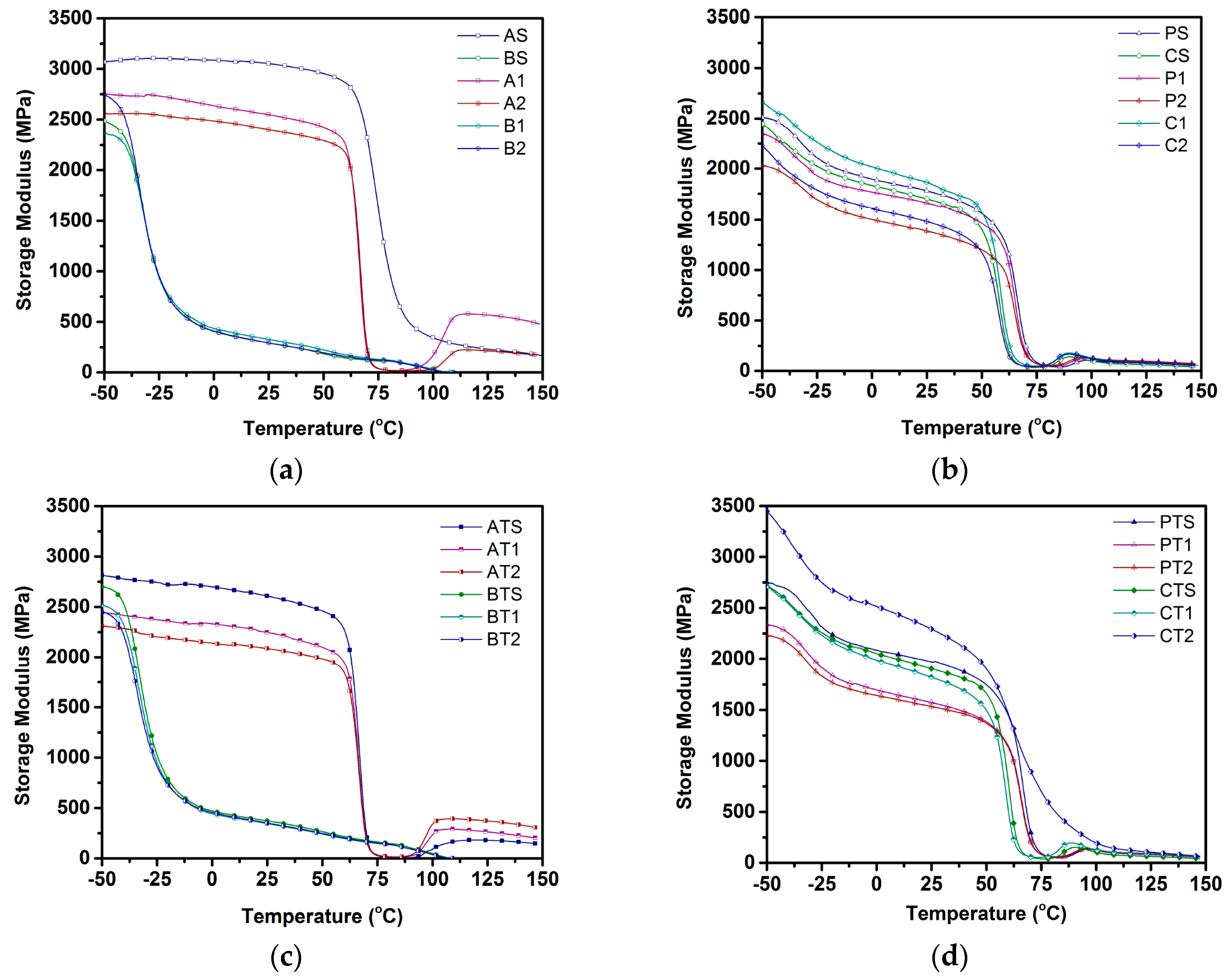 Polymers 09 00022 g002