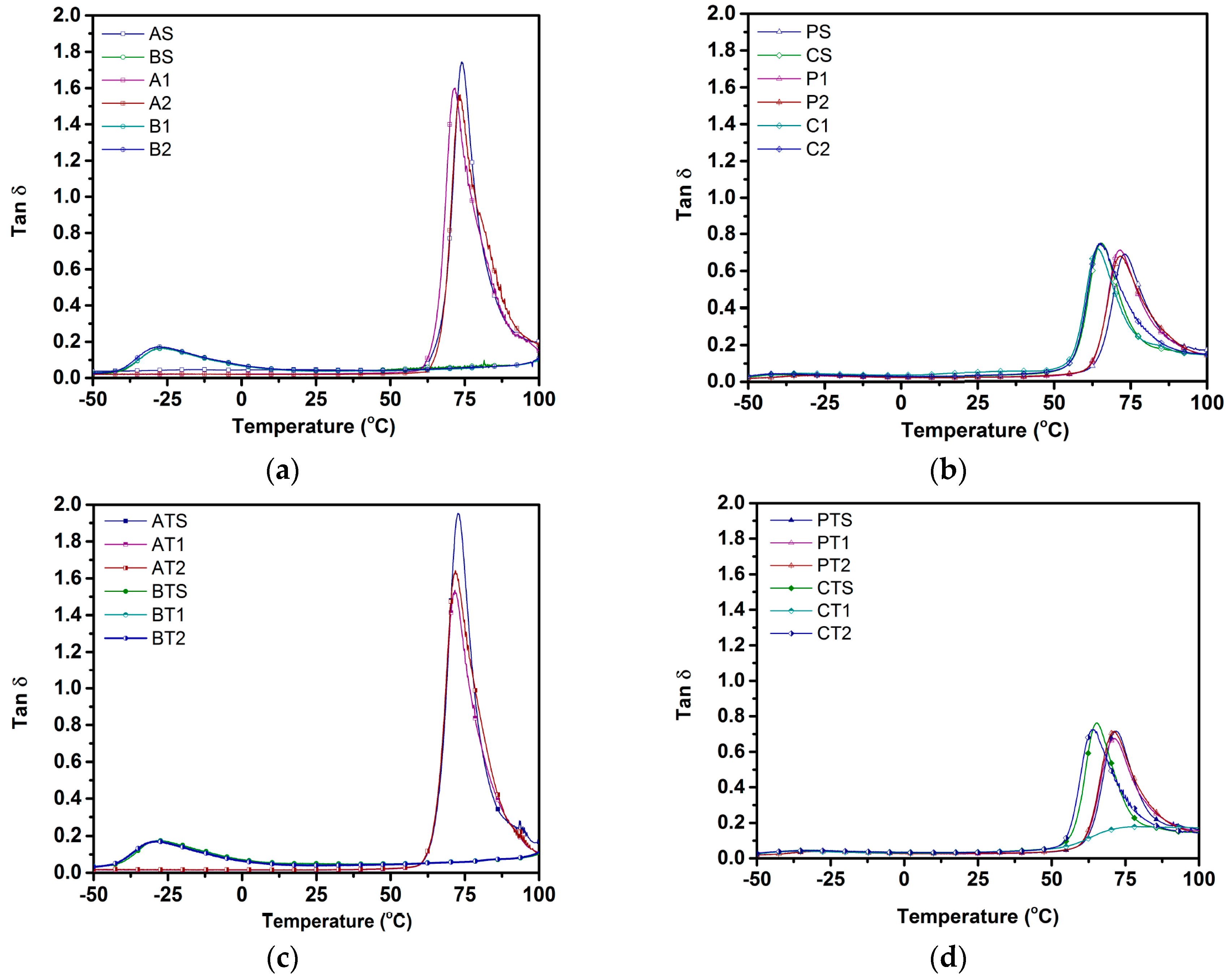 Polymers 09 00022 g003