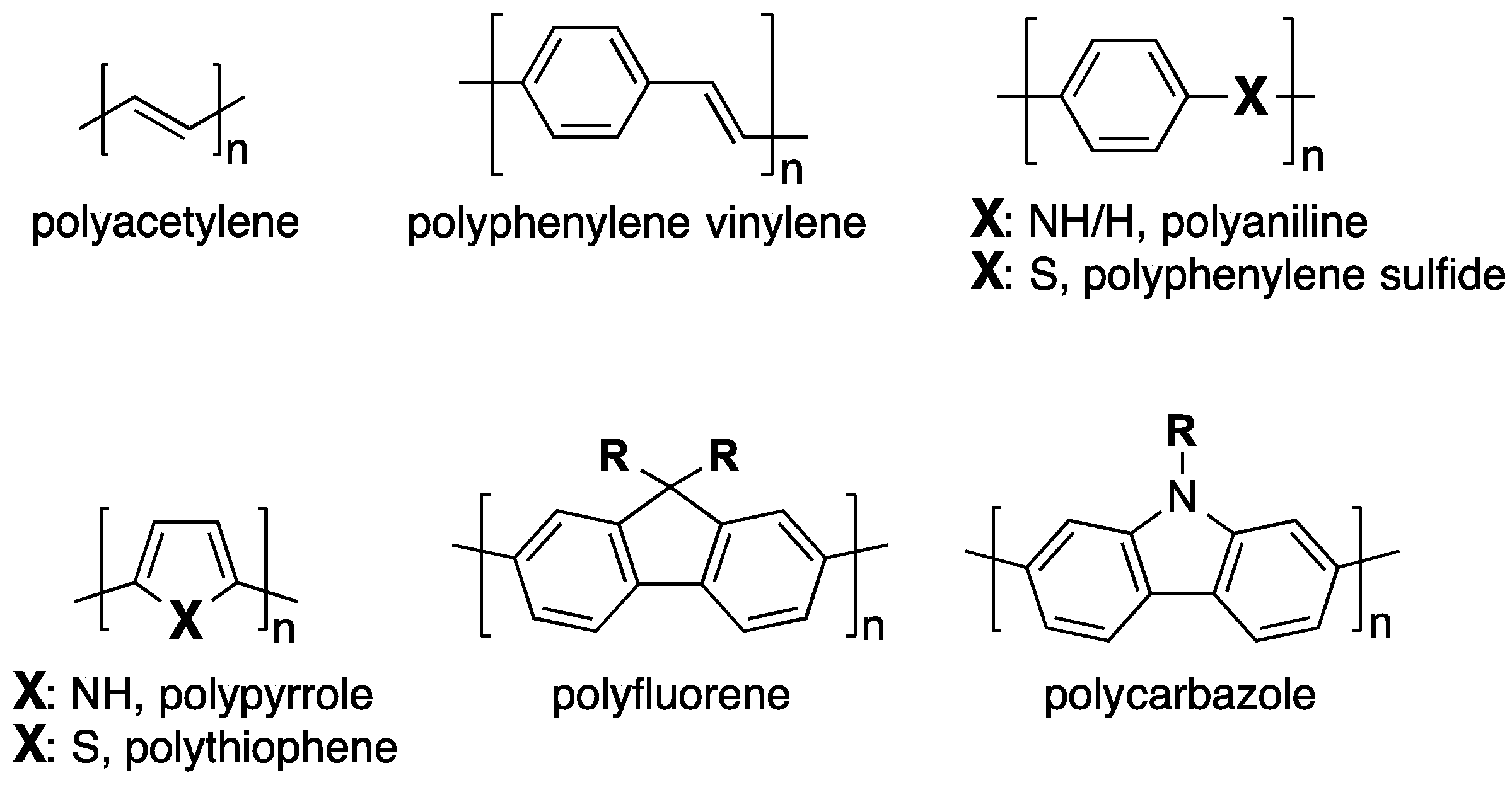 Polymers 09 00025 sch003