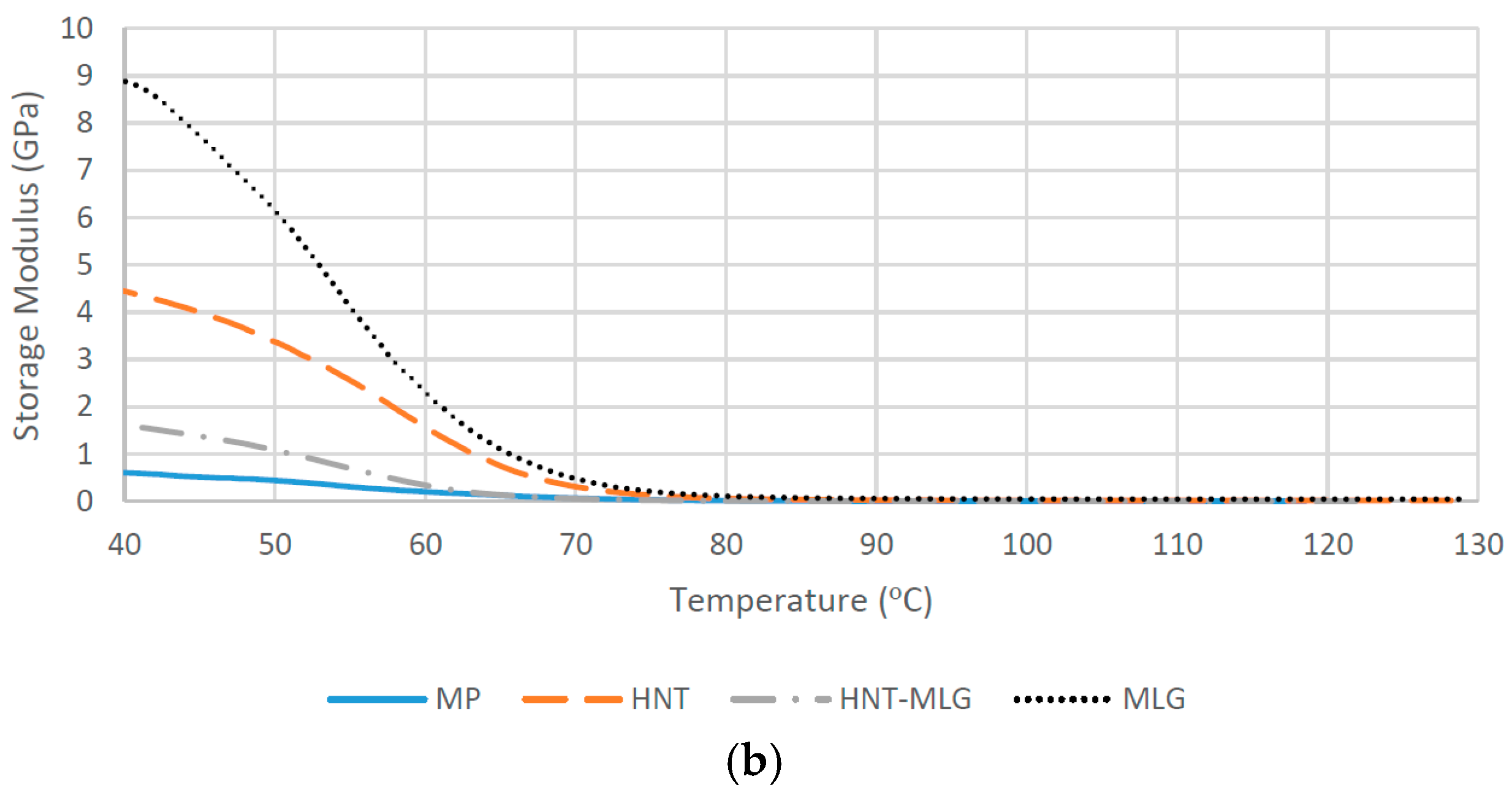 Polymers 09 00027 g004b 550