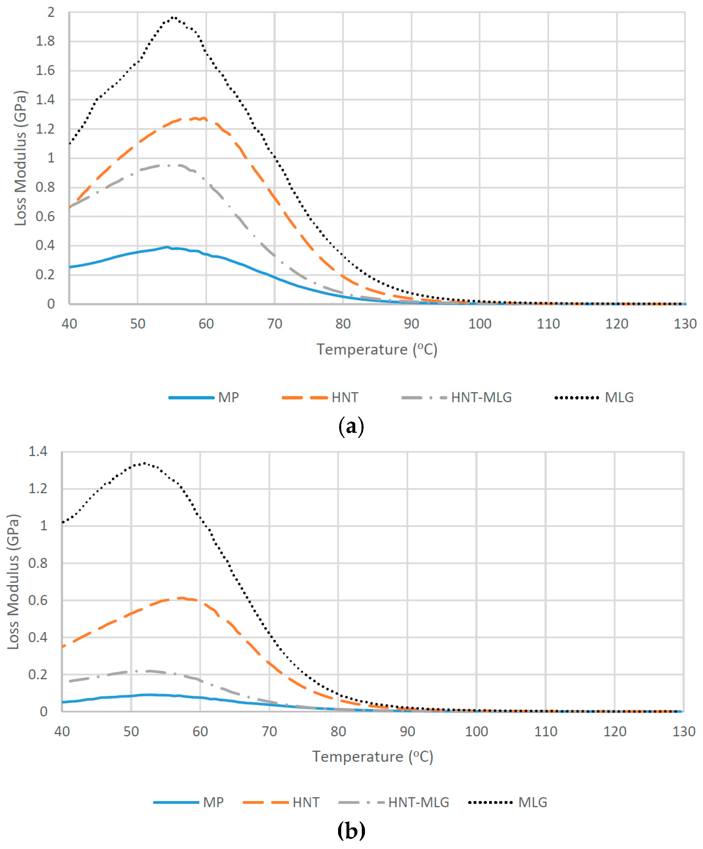Polymers 09 00027 g005 550