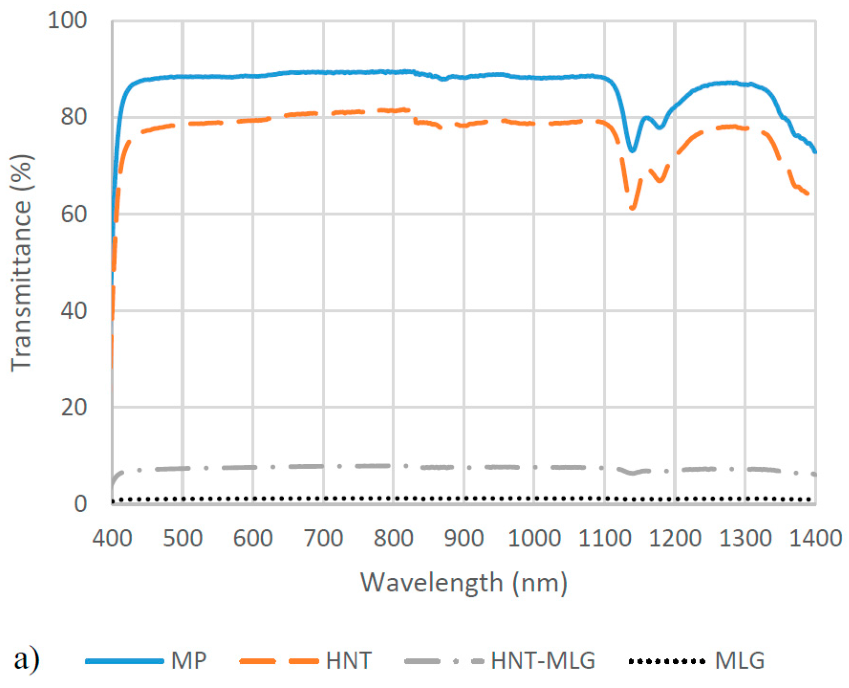 Polymers 09 00027 g006a 550