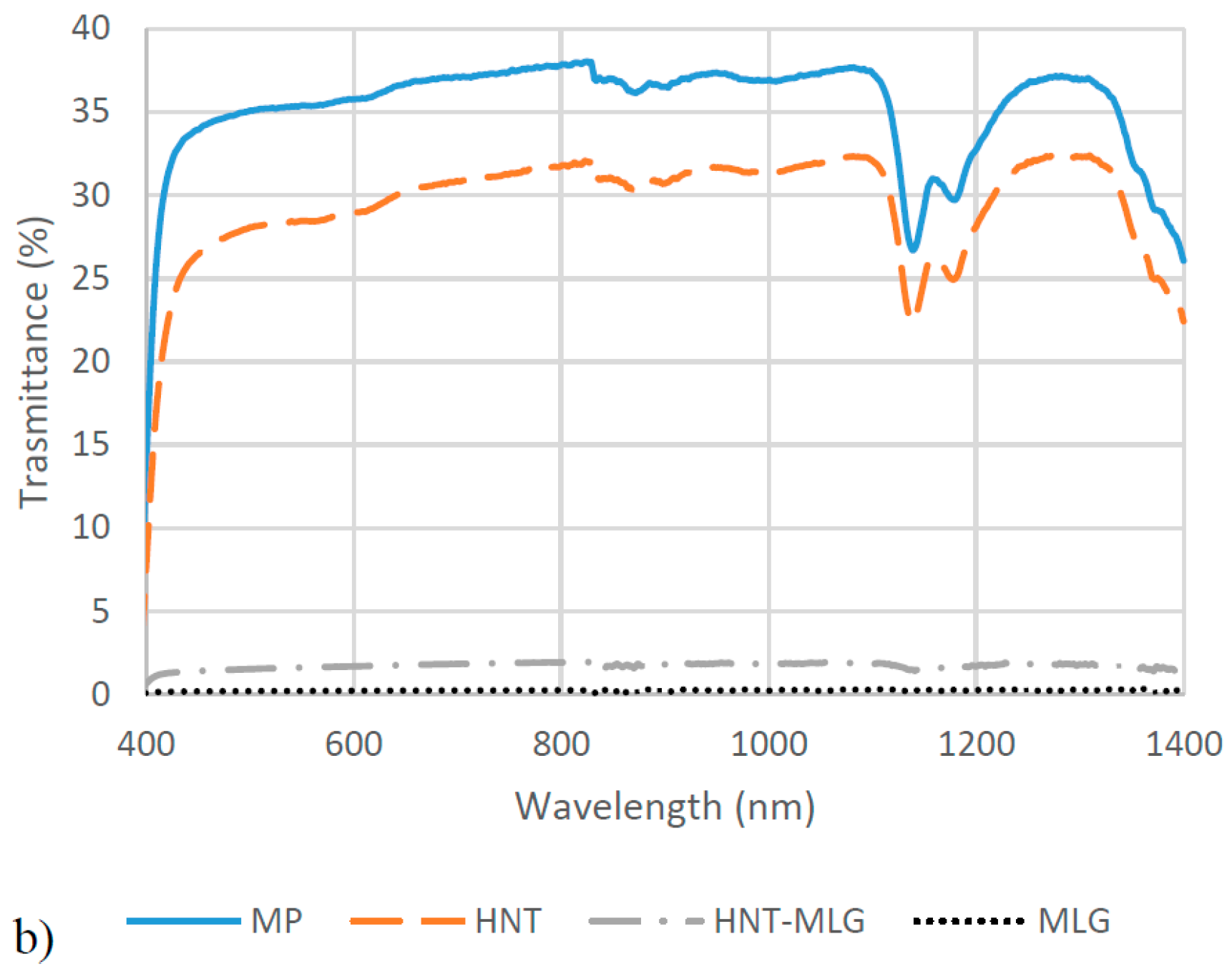 Polymers 09 00027 g006b 550