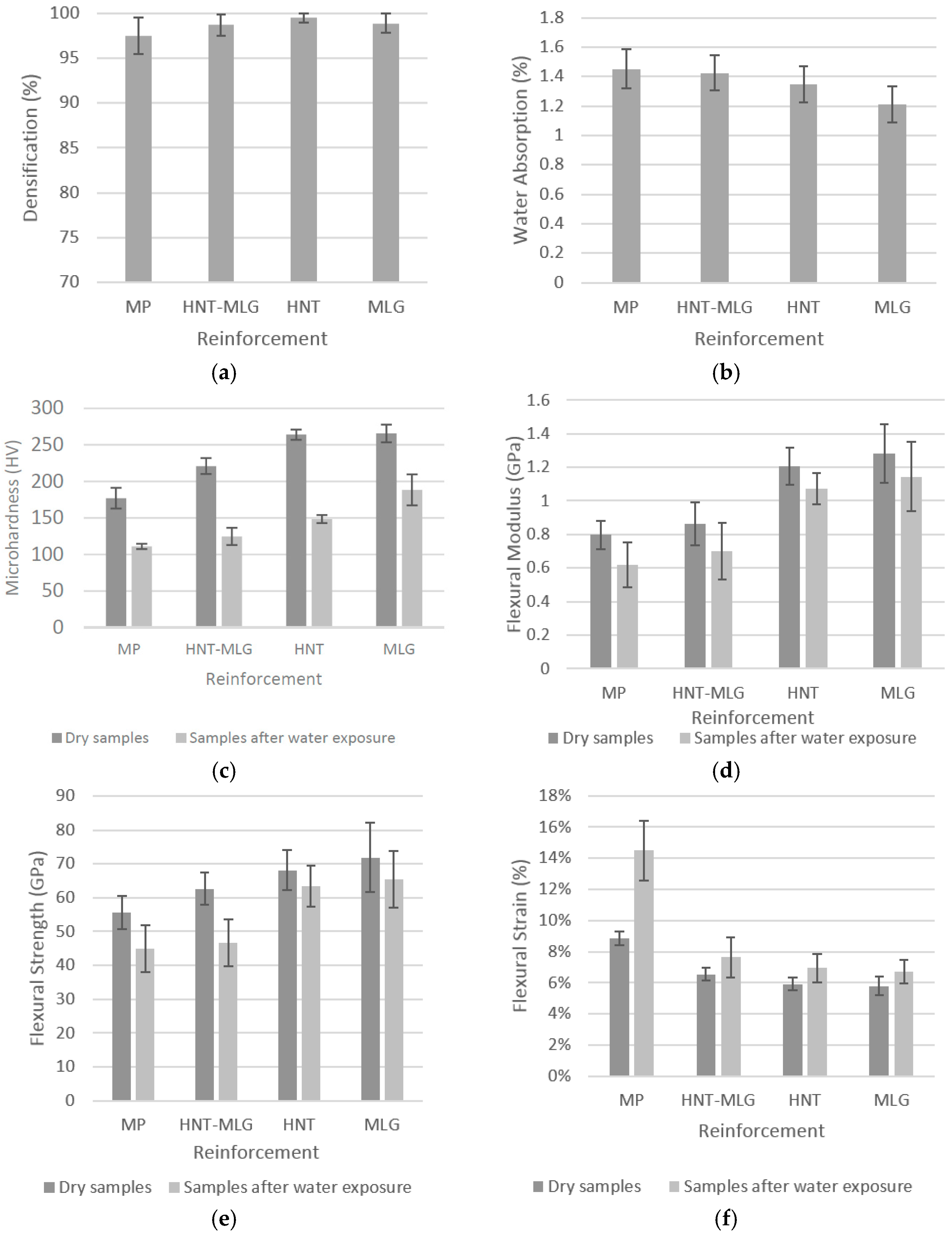 Polymers 09 00027 g007a 550