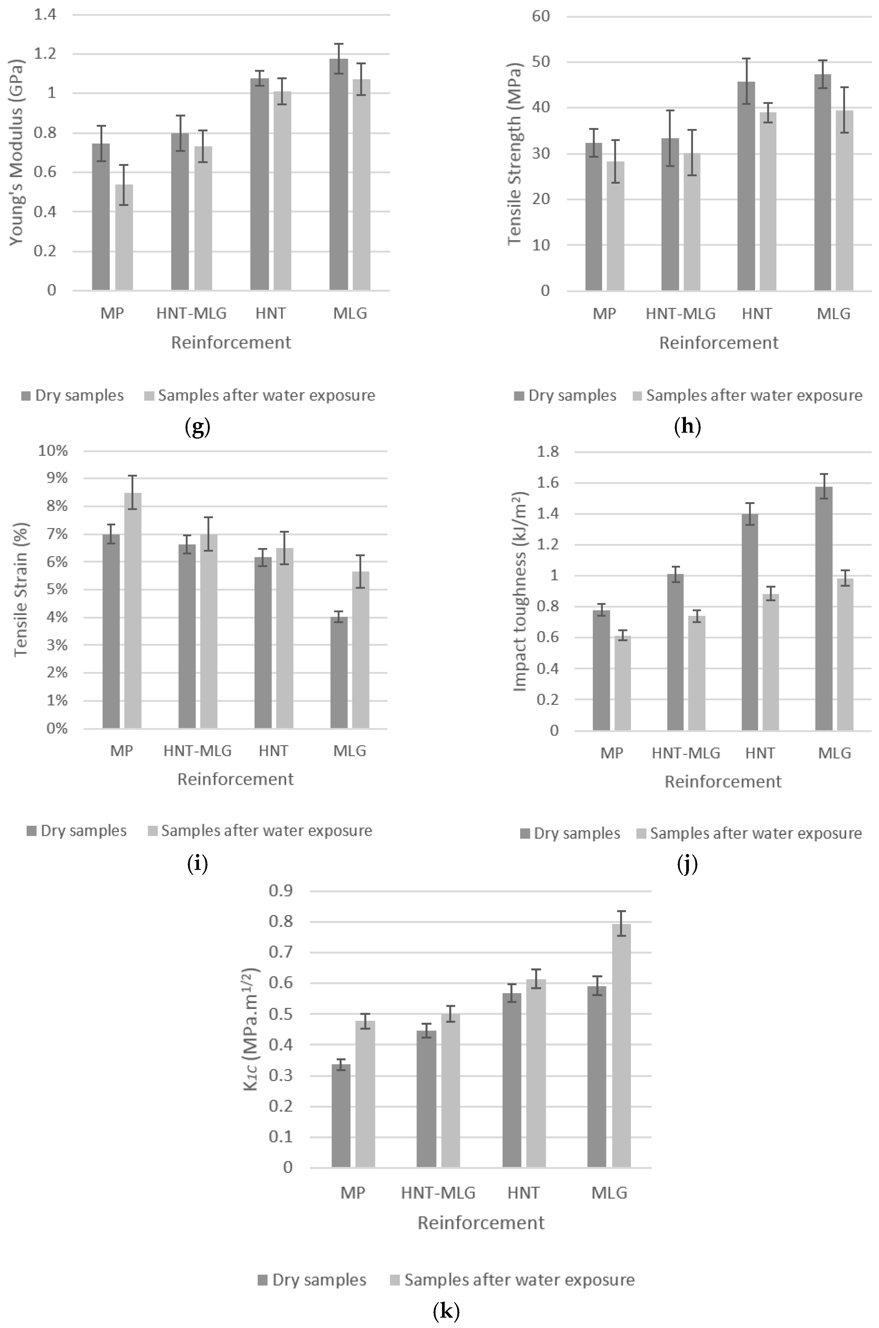 Polymers 09 00027 g007b 550