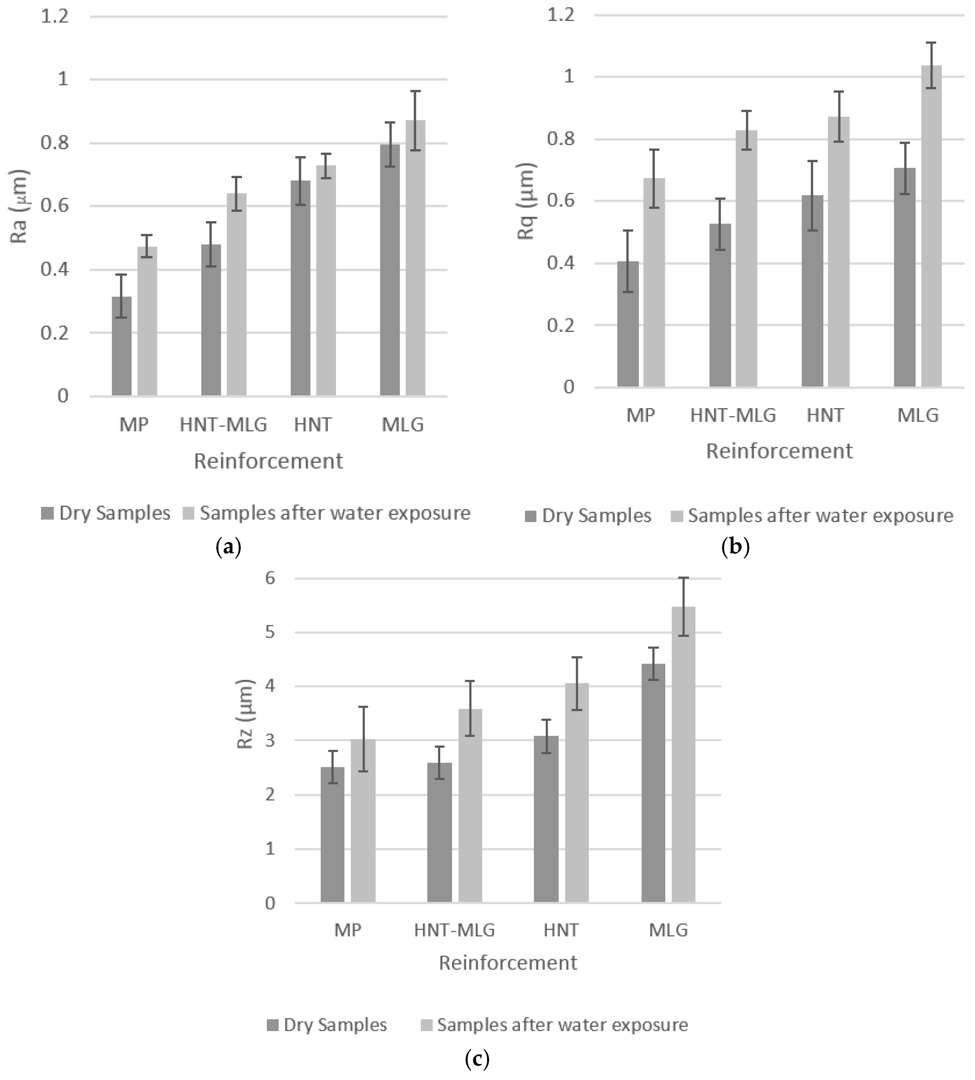 Polymers 09 00027 g008 550