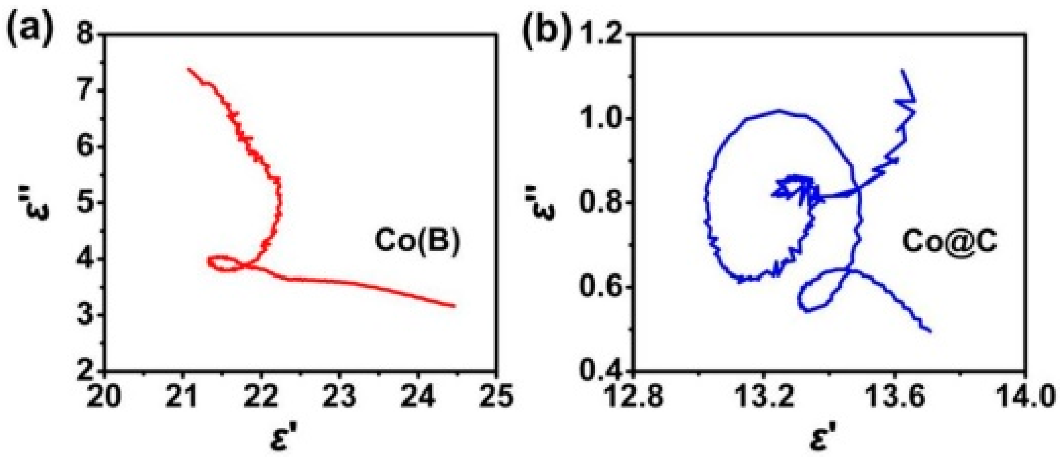 Polymers 09 00029 g002