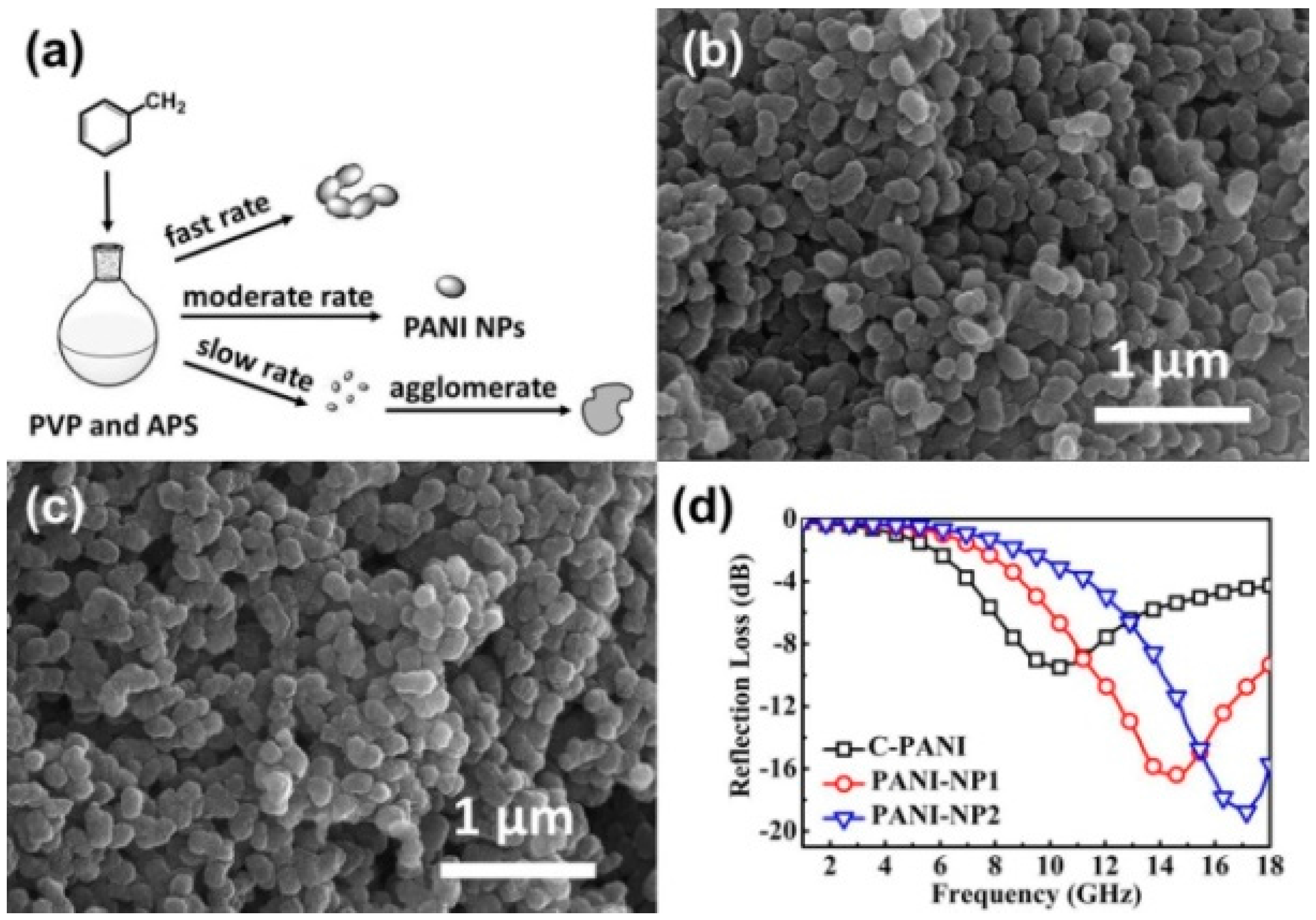 Polymers 09 00029 g003