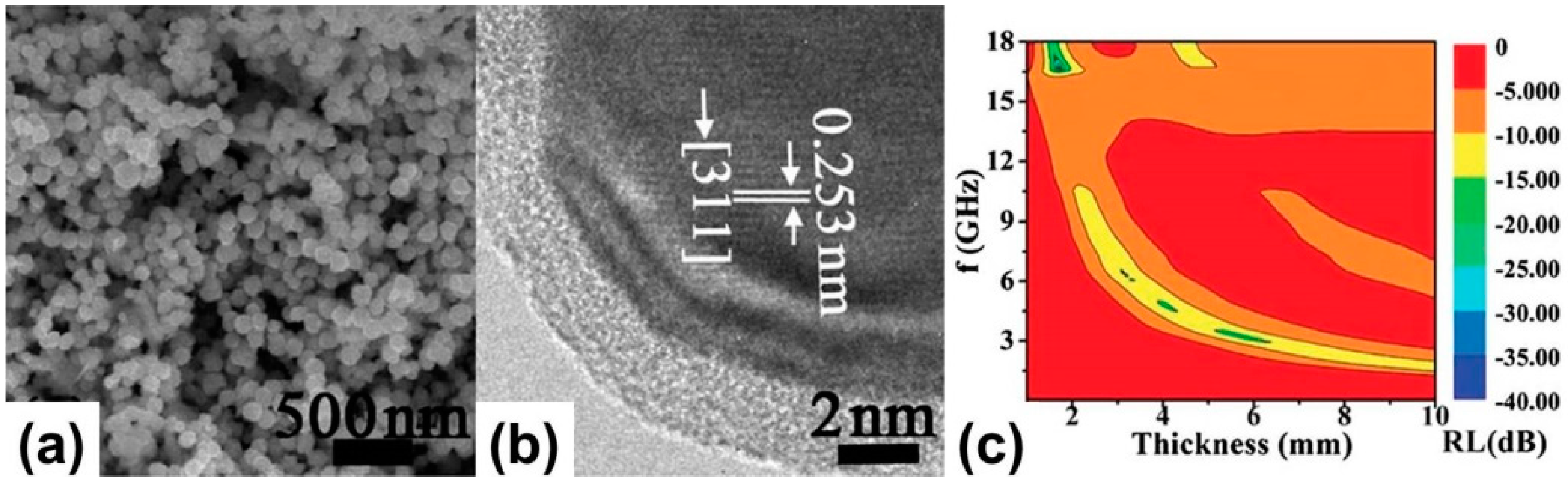 Polymers 09 00029 g005