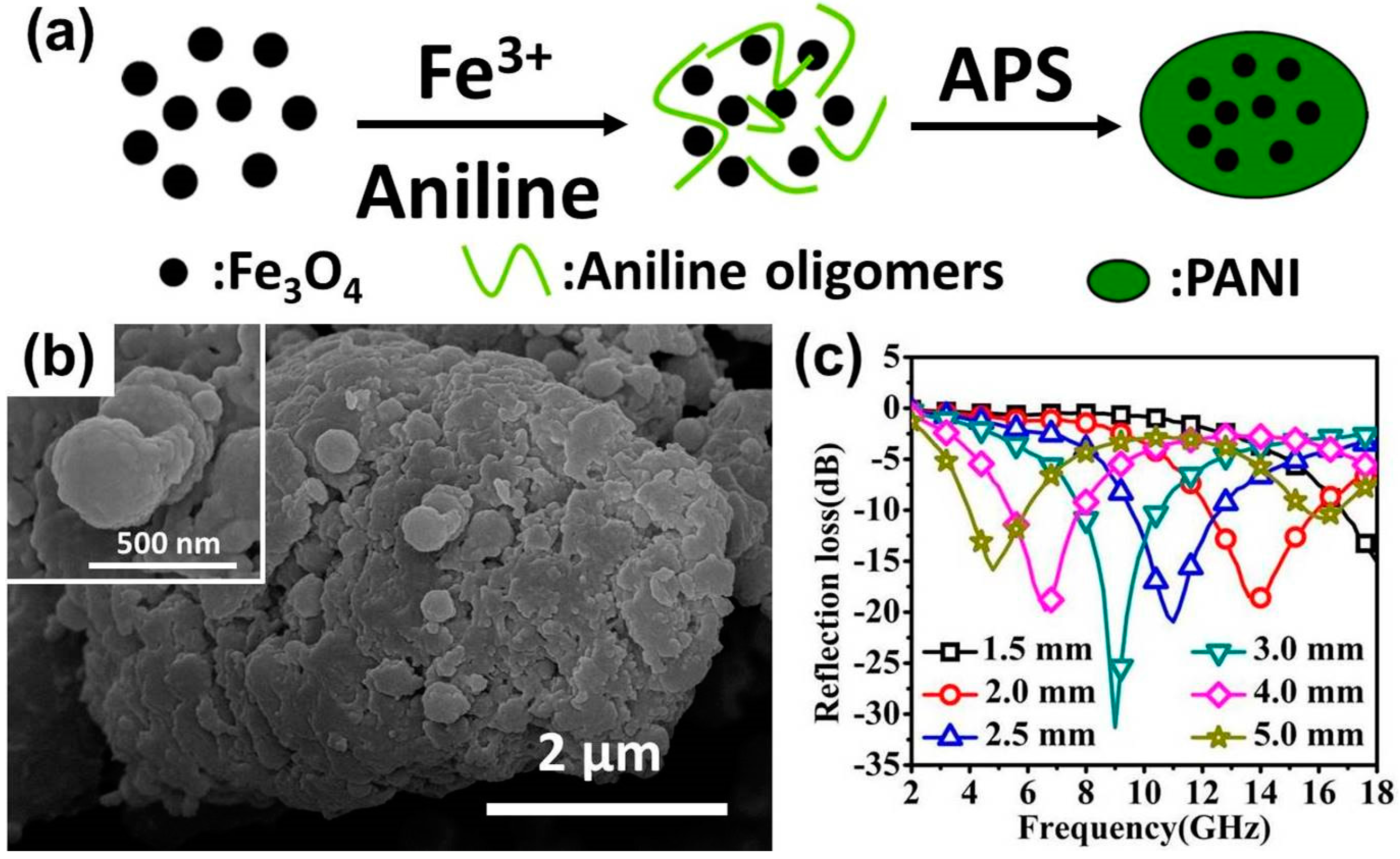 Polymers 09 00029 g006