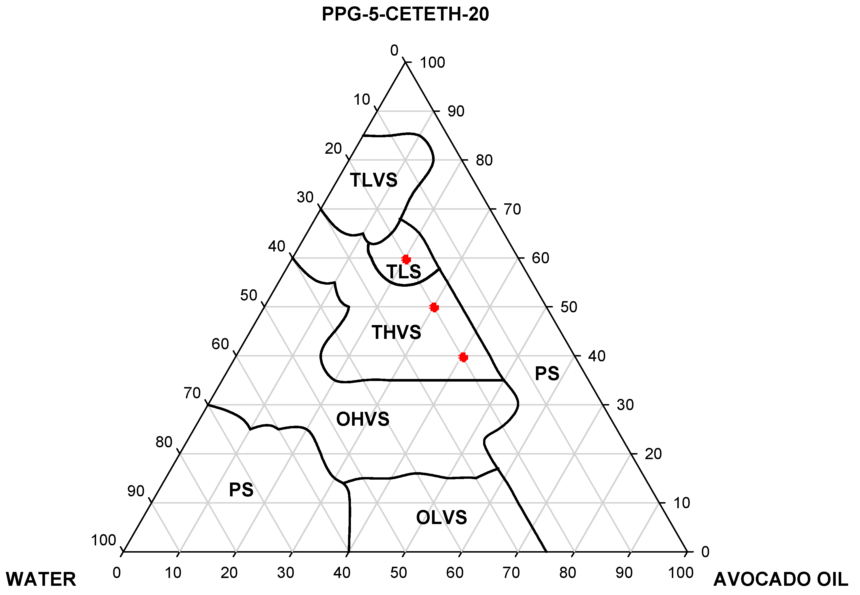 Polymers 09 00030 g001 550
