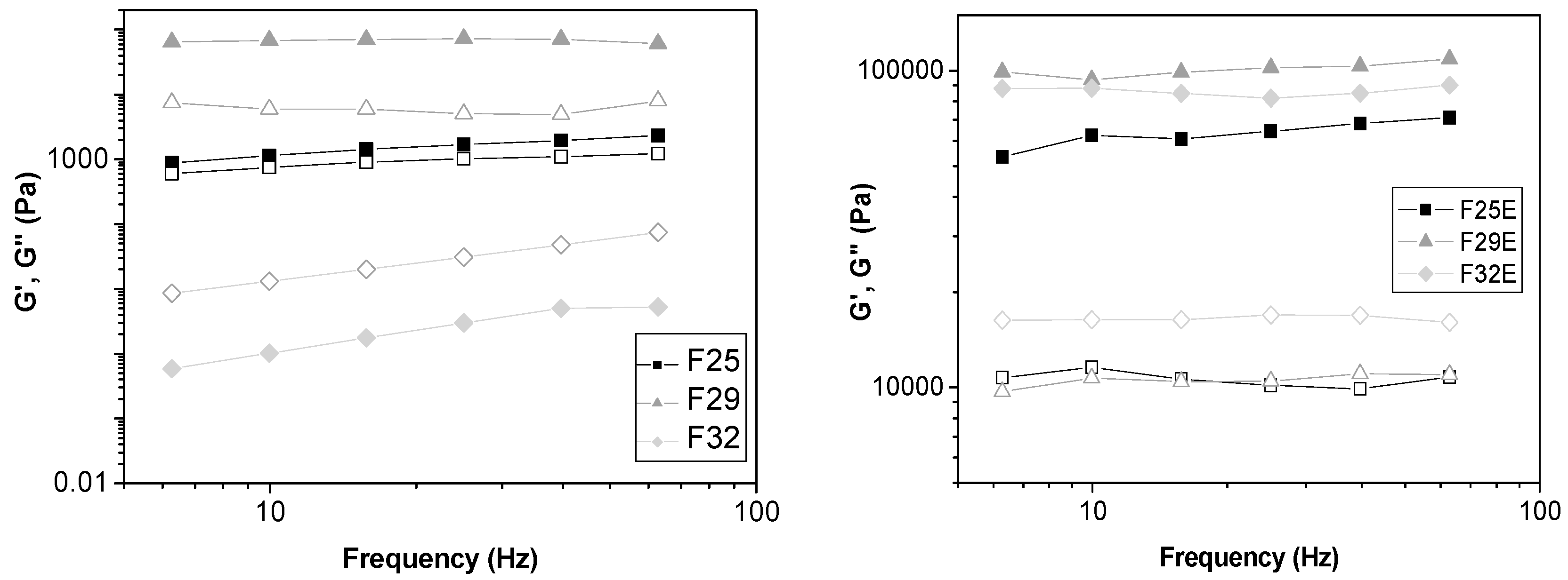 Polymers 09 00030 g004 550