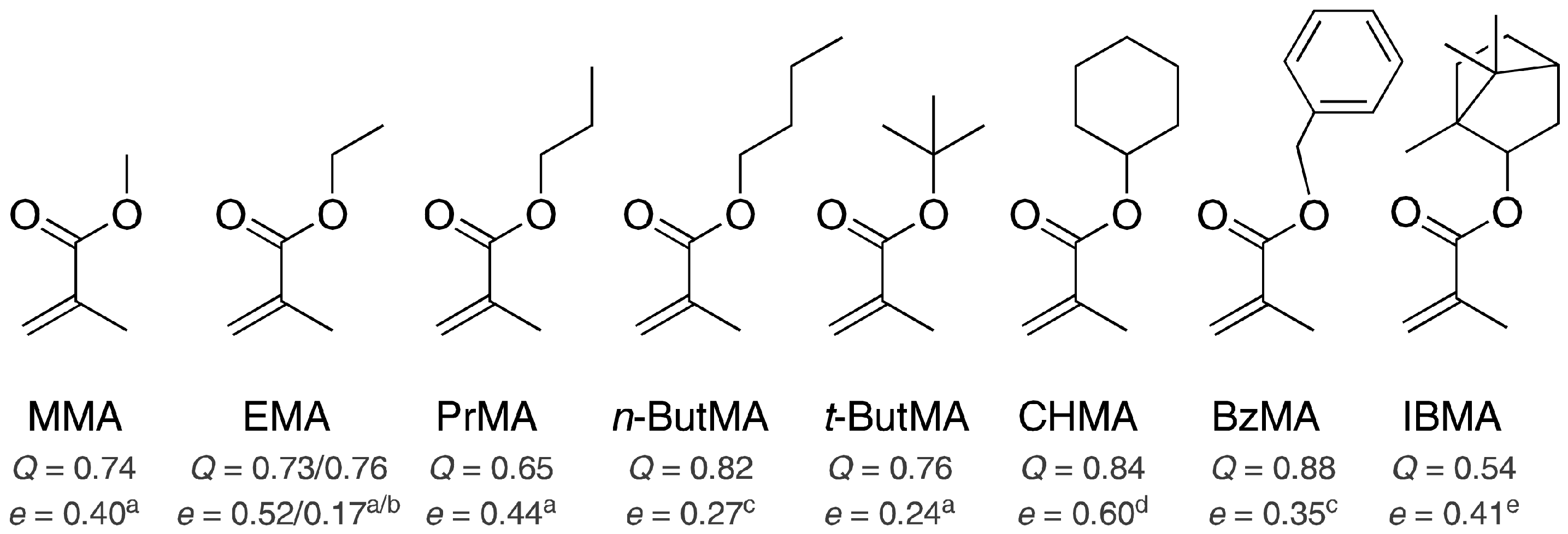 Polymers Free Full Text Methacrylate Based Copolymers For Polymer Optical Fibers Html Polymers Free Full Text Methacrylate Based Copolymers For Polymer Optical Fibers Html