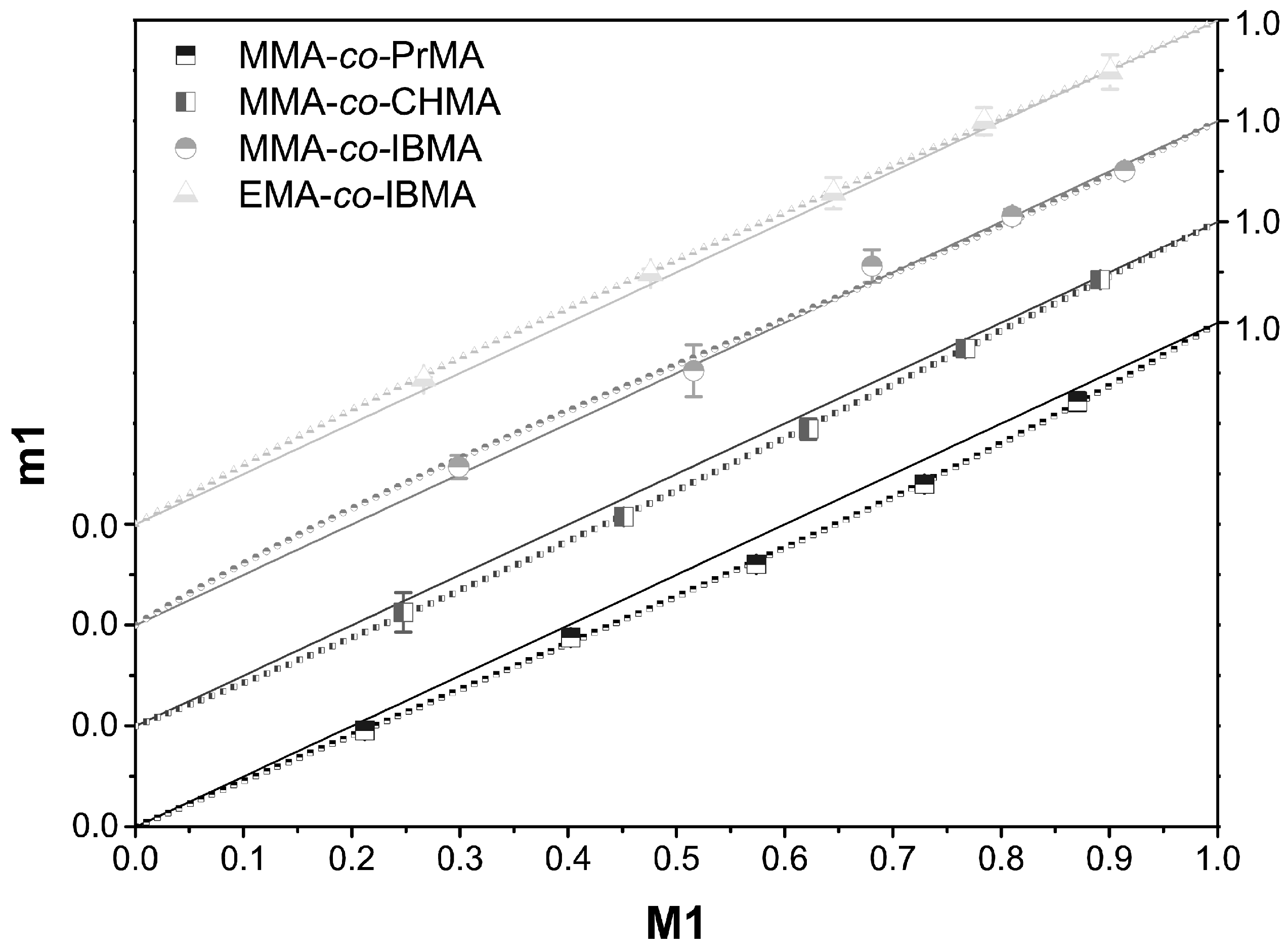 Polymers 09 00034 g003 550