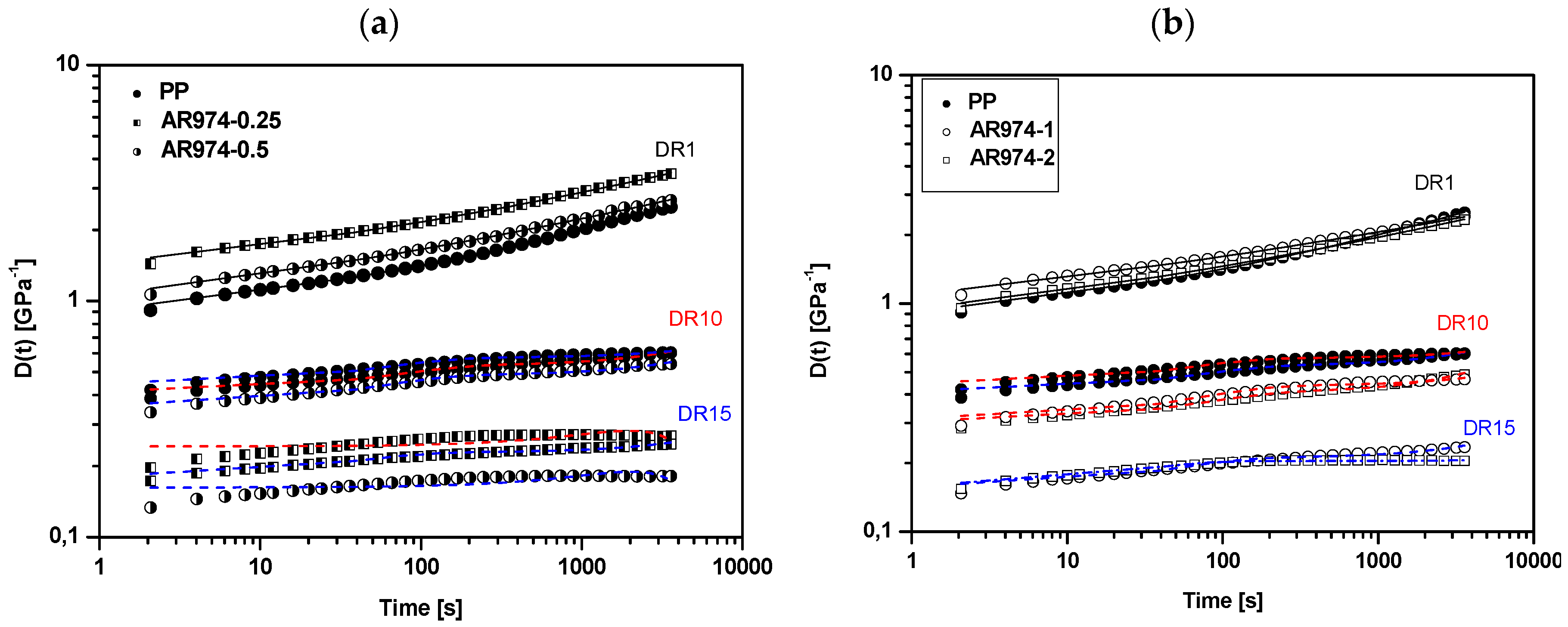 Polymers Free Full Text Effects Of Fumed Silica And Draw Ratio On Nanocomposite Polypropylene Fibers Html