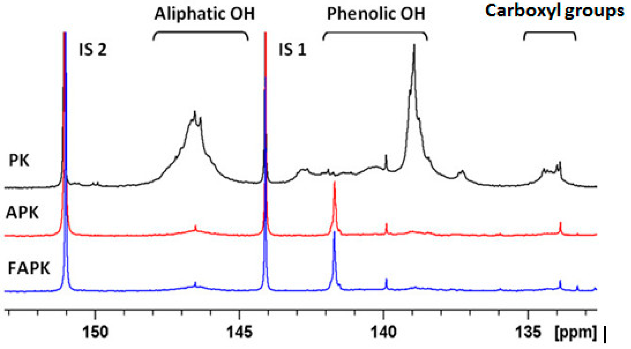 Polymers 09 00043 g002 550